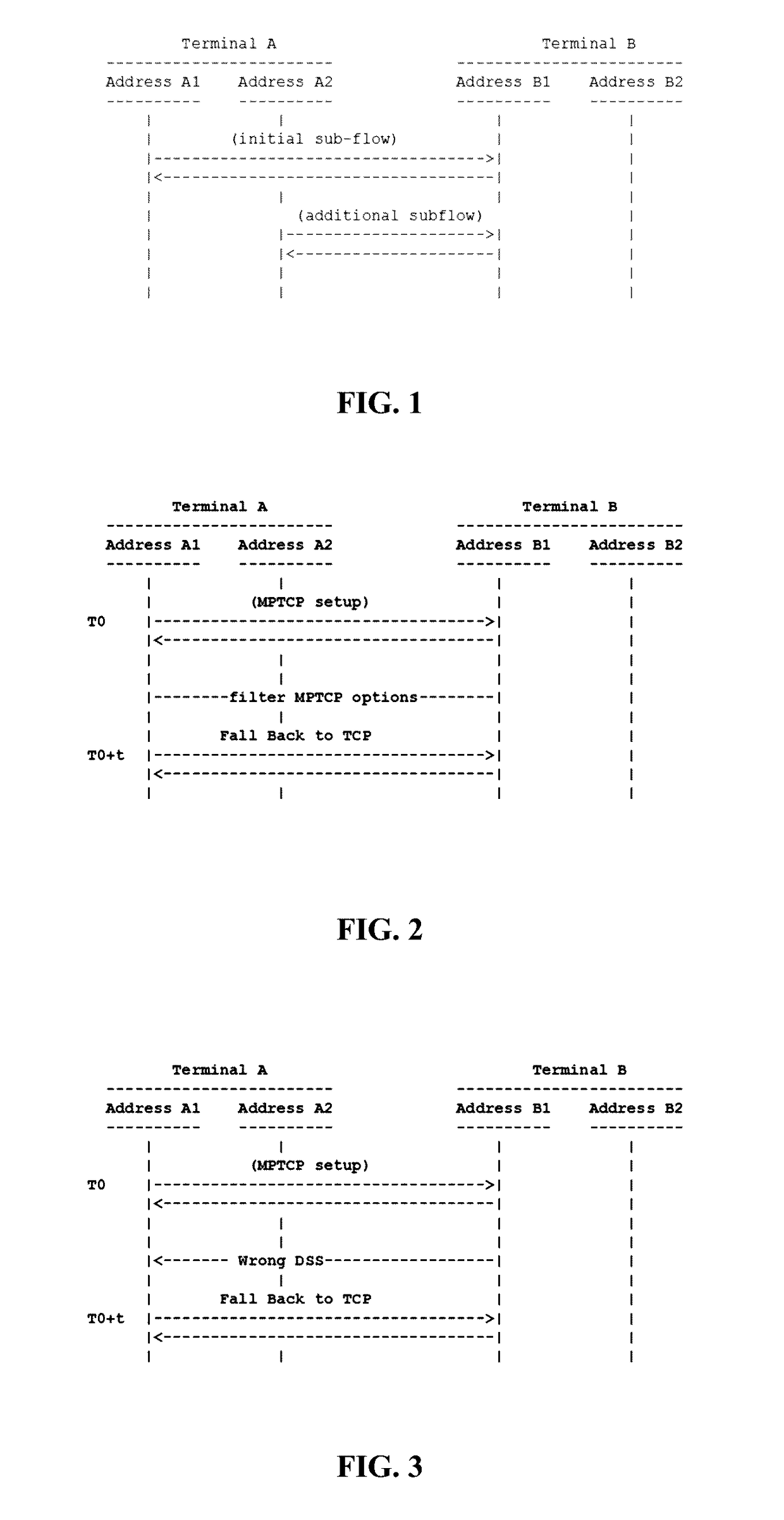 Multi-path TCP communication method between two terminals