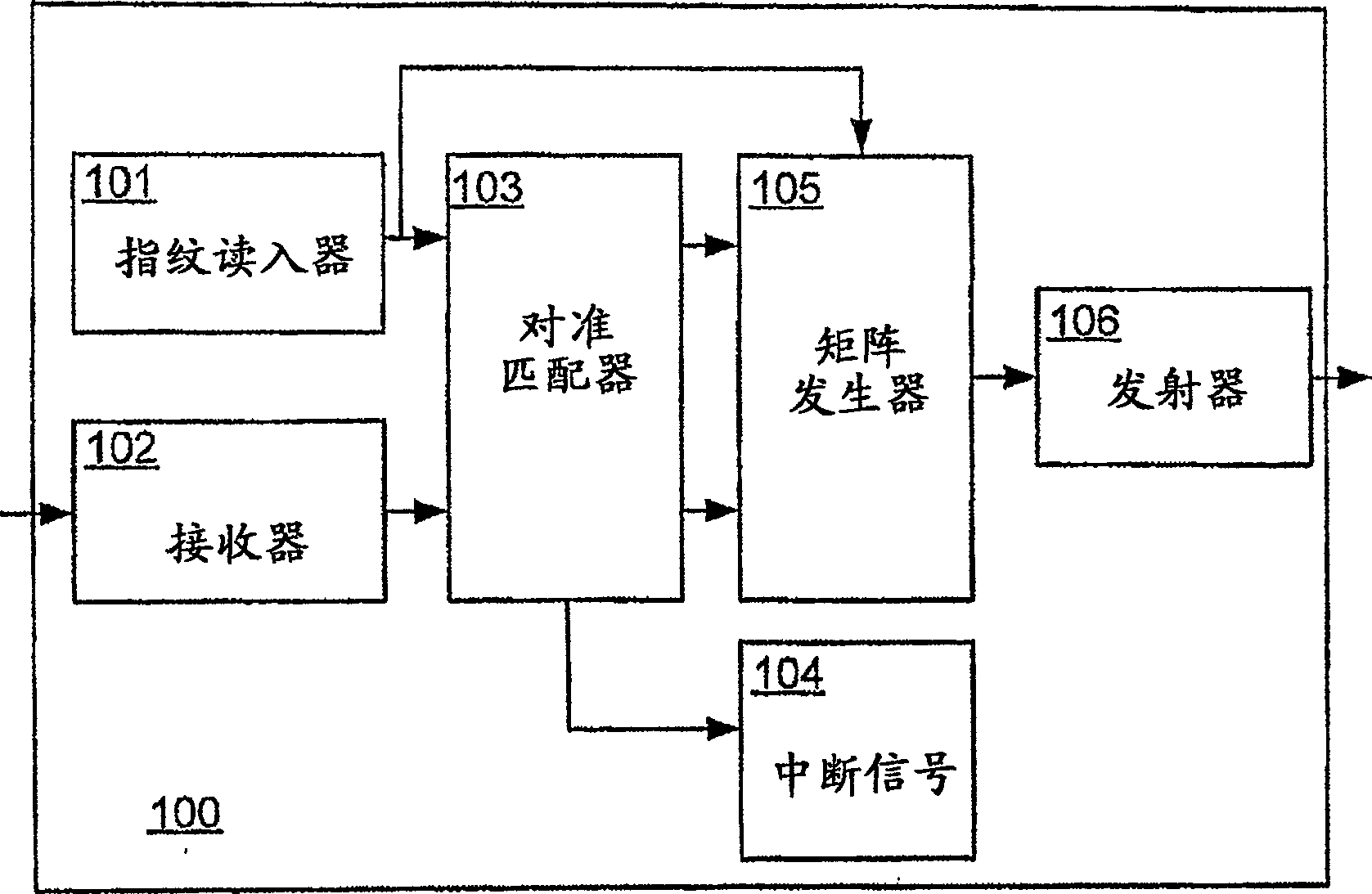 Method and device for improved fingerprint matching