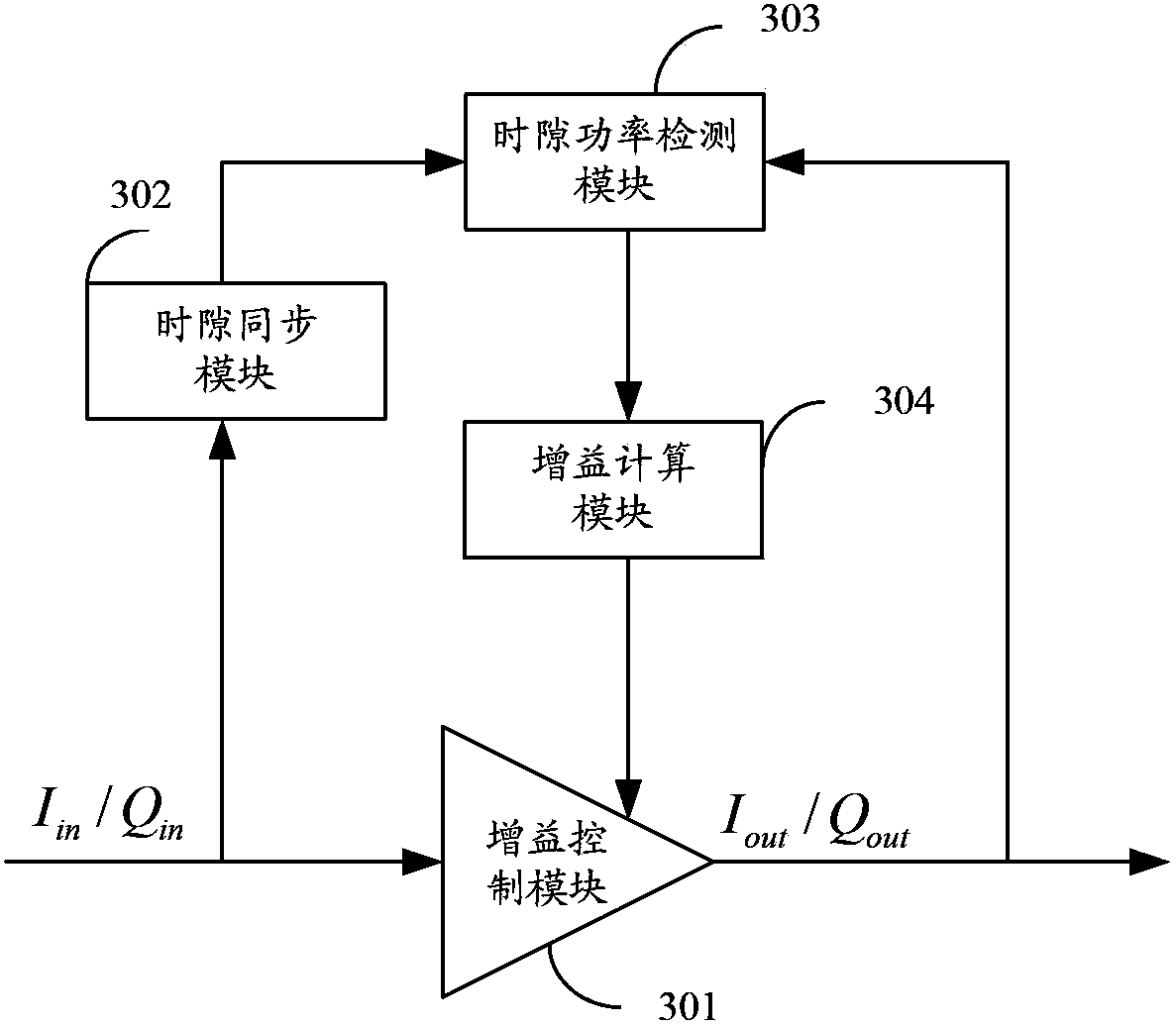 GSM(Global System for Mobile Communications) system, automatic average power control device for digital GSM timeslot signal, and automatic average power control device for digital GSM timeslot signal