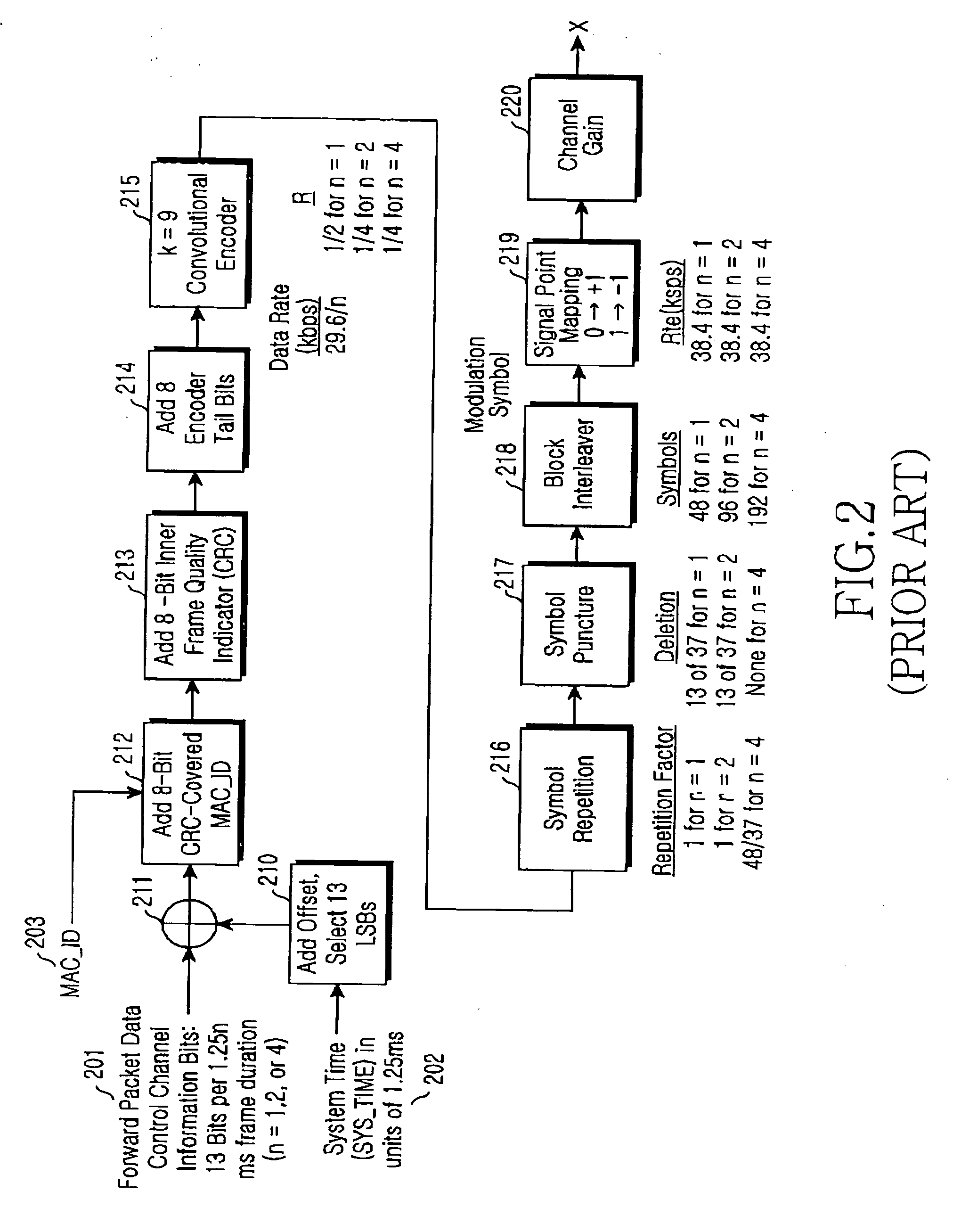 Apparatus and method for receiving control message on packet data control channel in a mobile communication system supporting packet data service