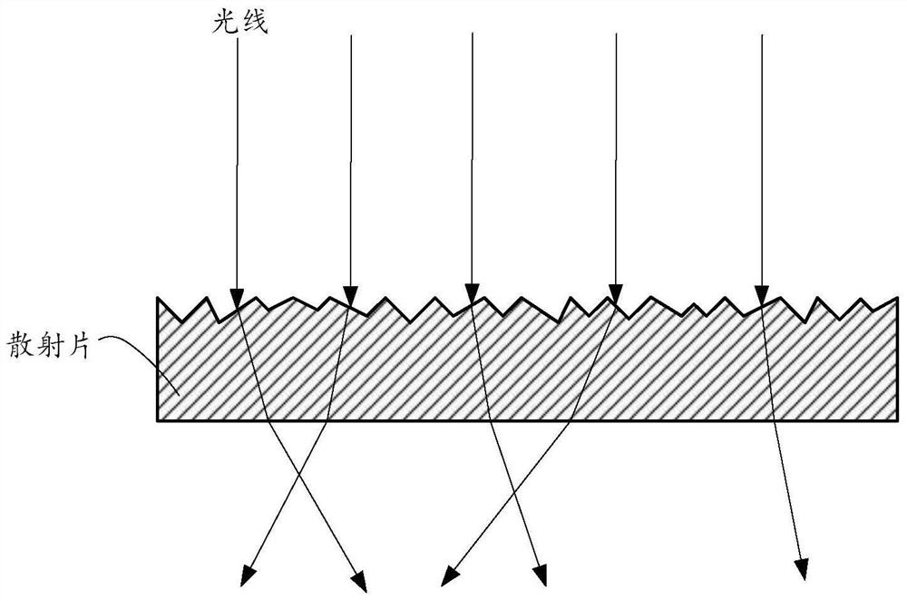 Scattering device and manufacturing method thereof, light emitting device, projection system and lighting system