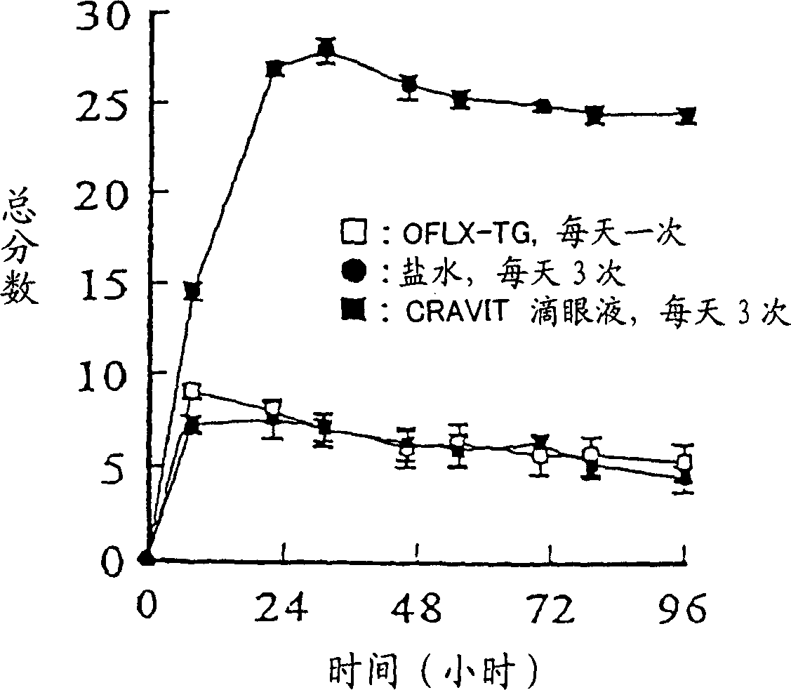 Aqueous pharmaceutical compositions