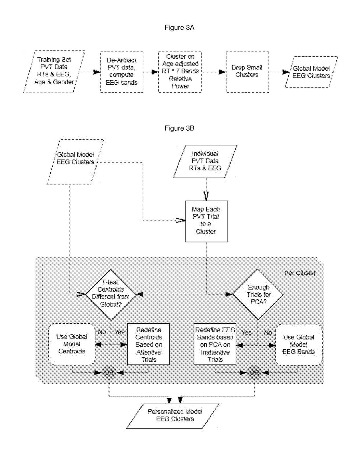 Method and system for monitoring and improving attention