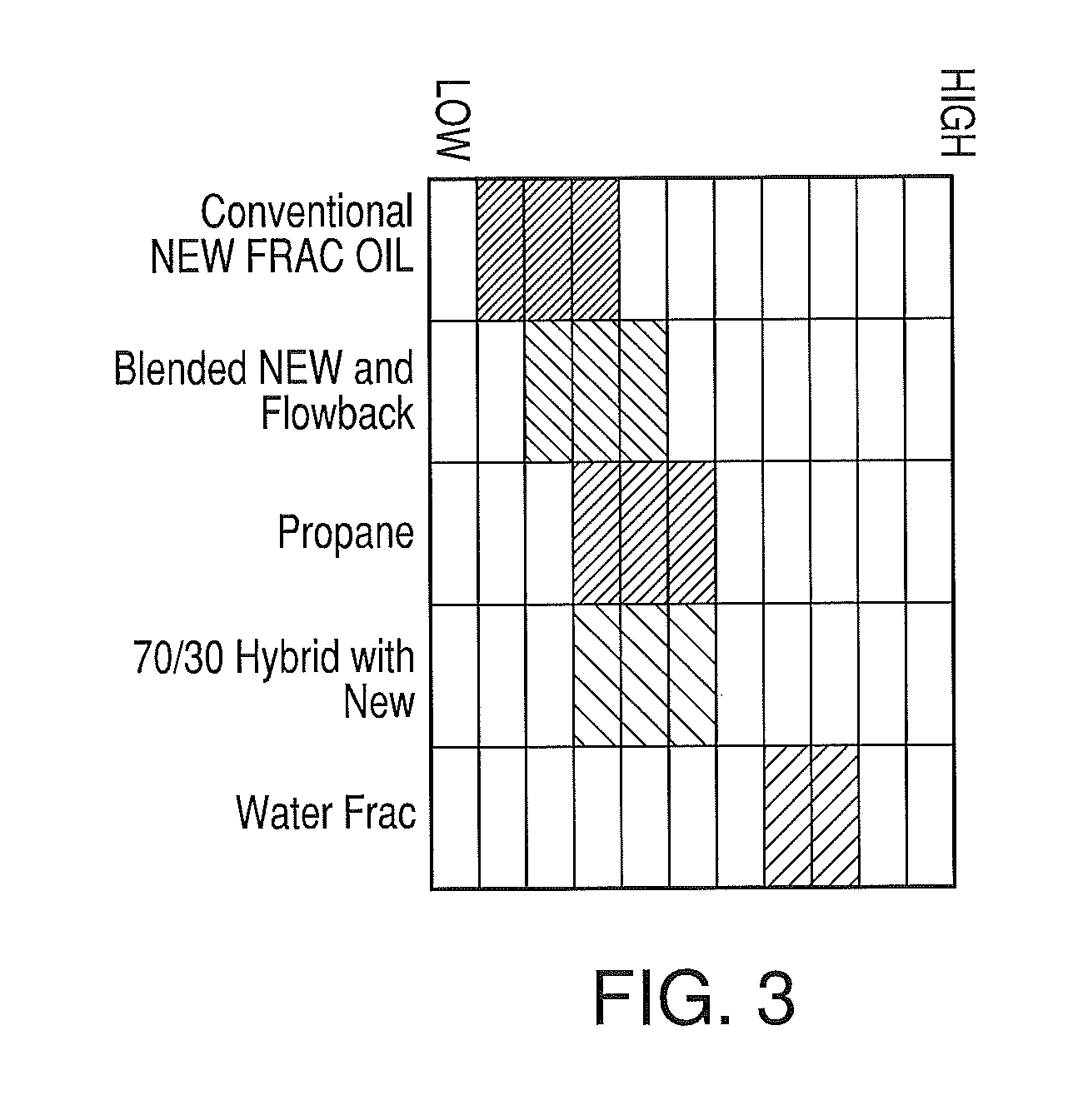 Environmentally sealed system for fracturing subterranean formations