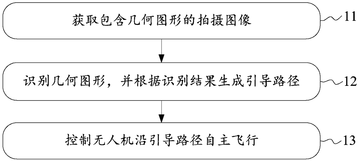 Method and device for autonomous flight of unmanned aerial vehicle and unmanned aerial vehicle