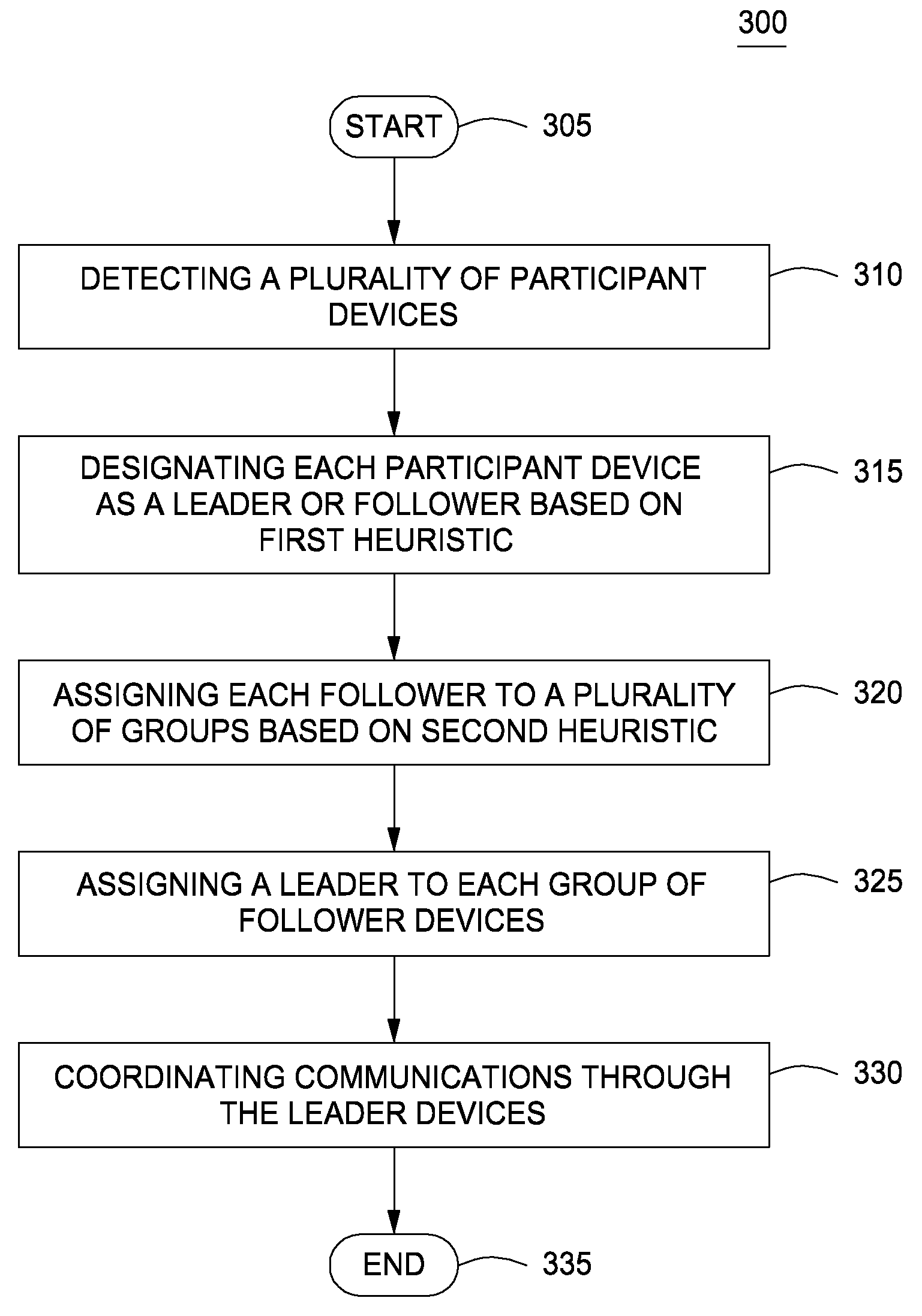 Method and system for resource load balancing in a conferencing session