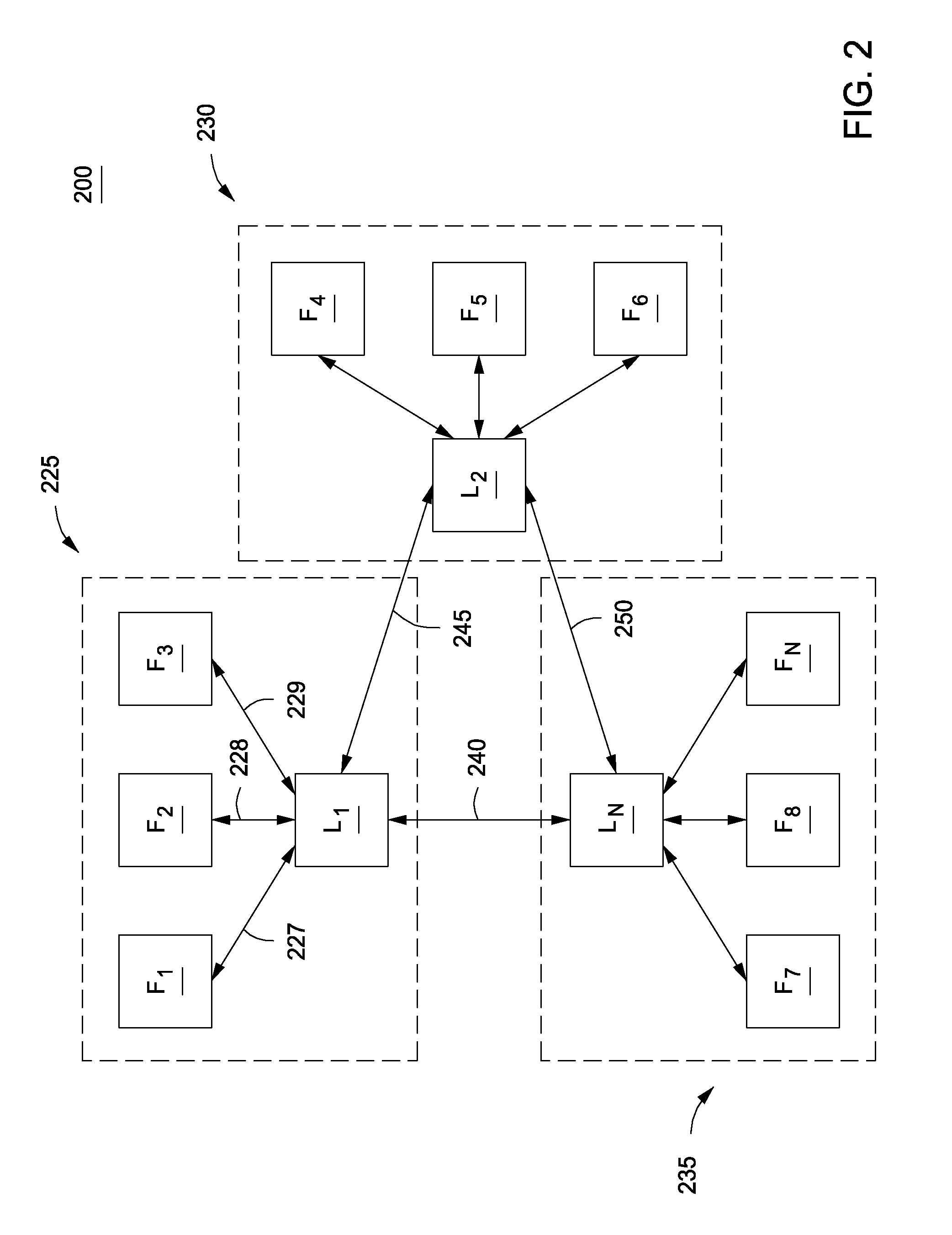 Method and system for resource load balancing in a conferencing session