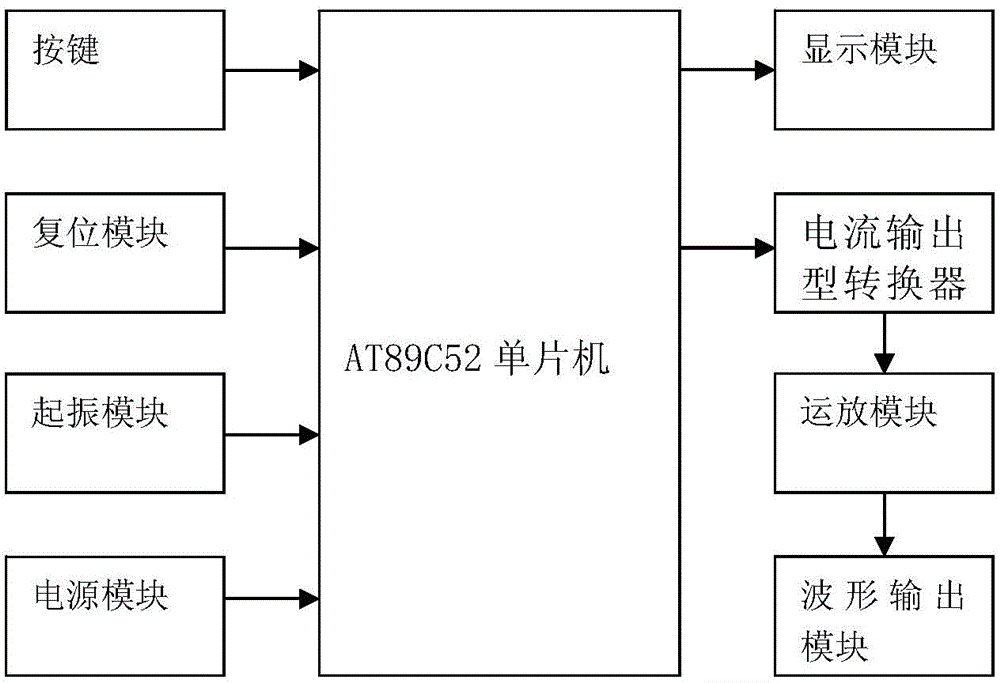 Low frequency function generator