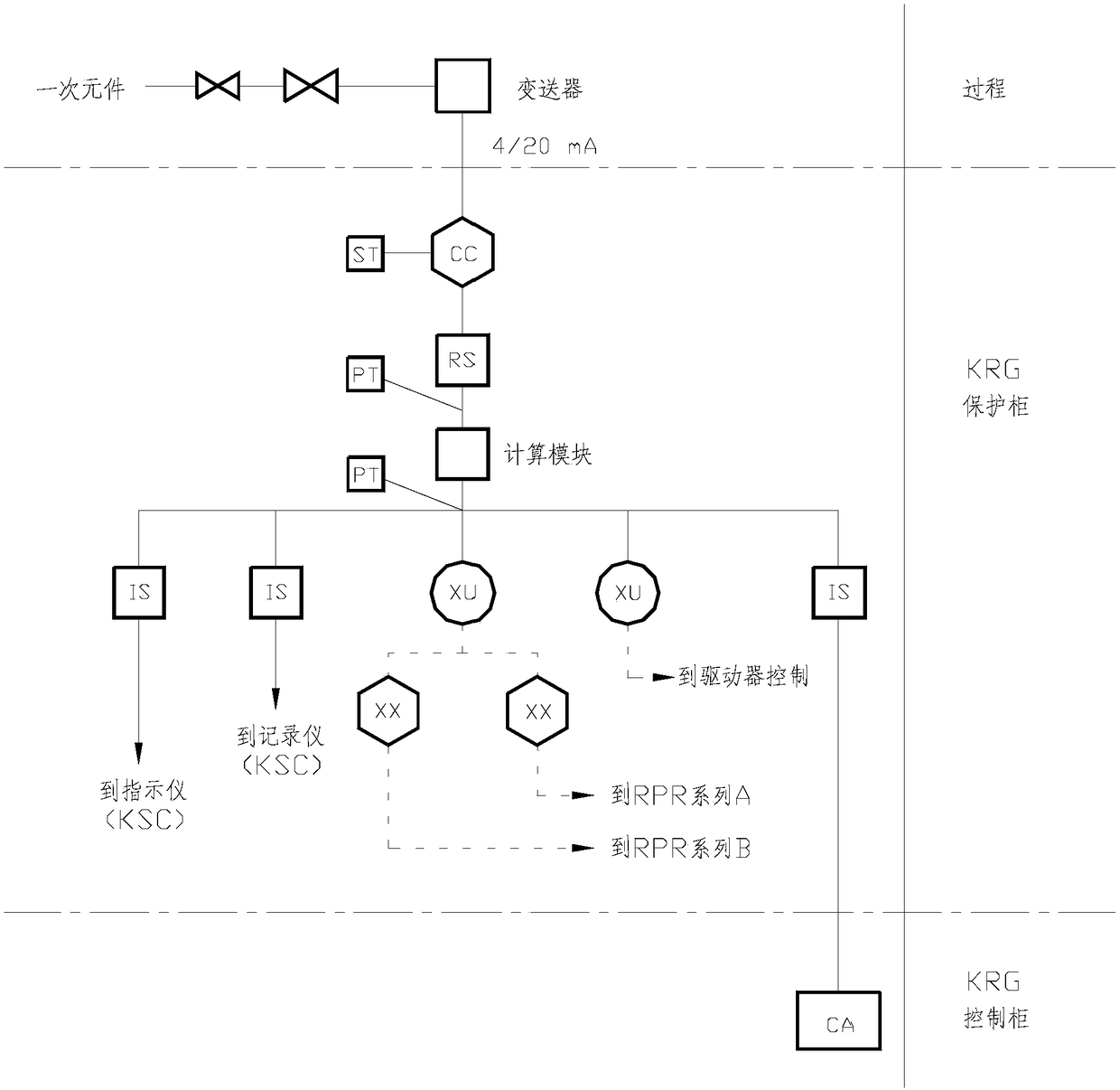 SIP test signal recovery and visualization trend tracking method