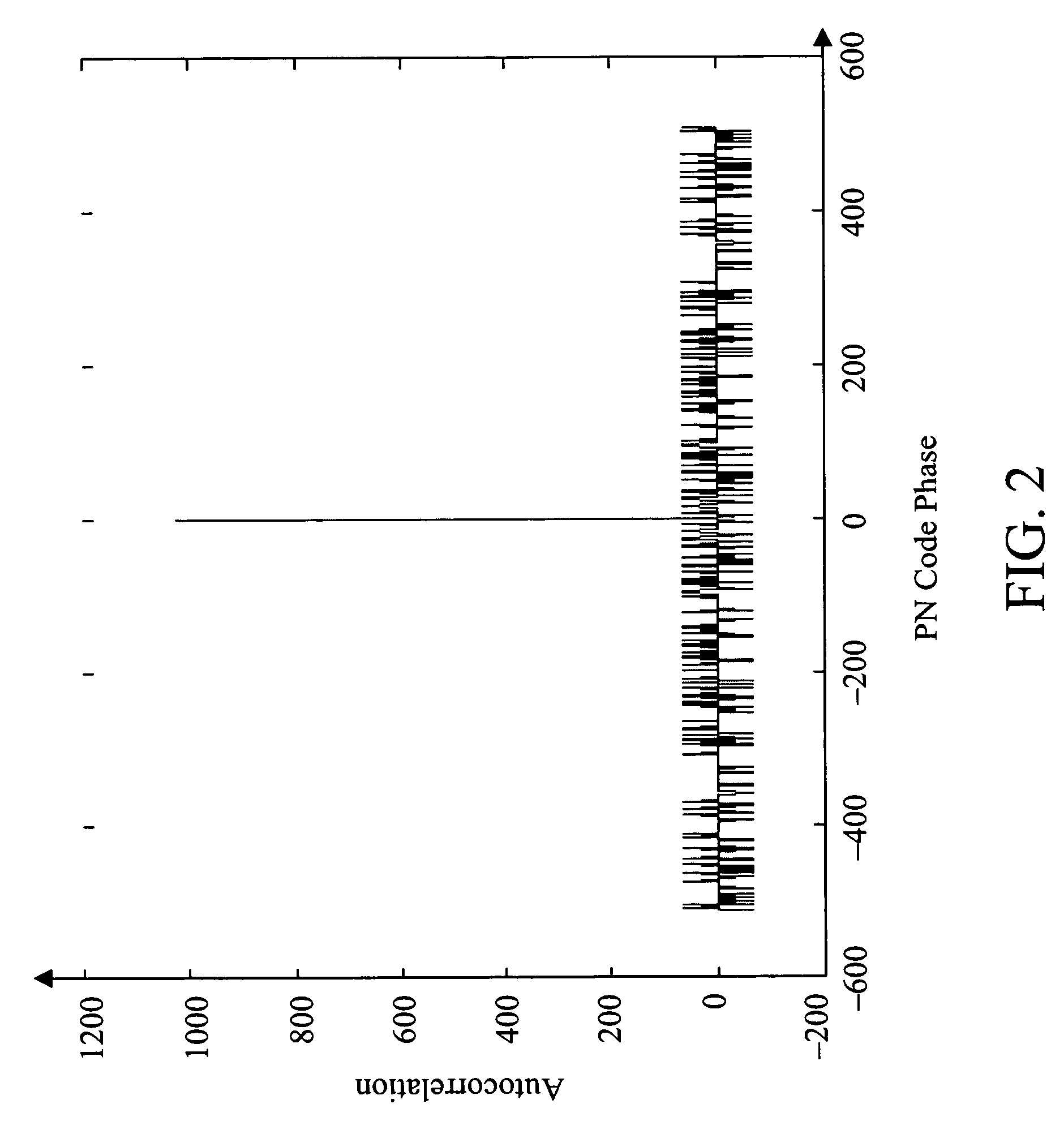 False reacquisition mitigation in high sensitivity navigational satellite signal receivers