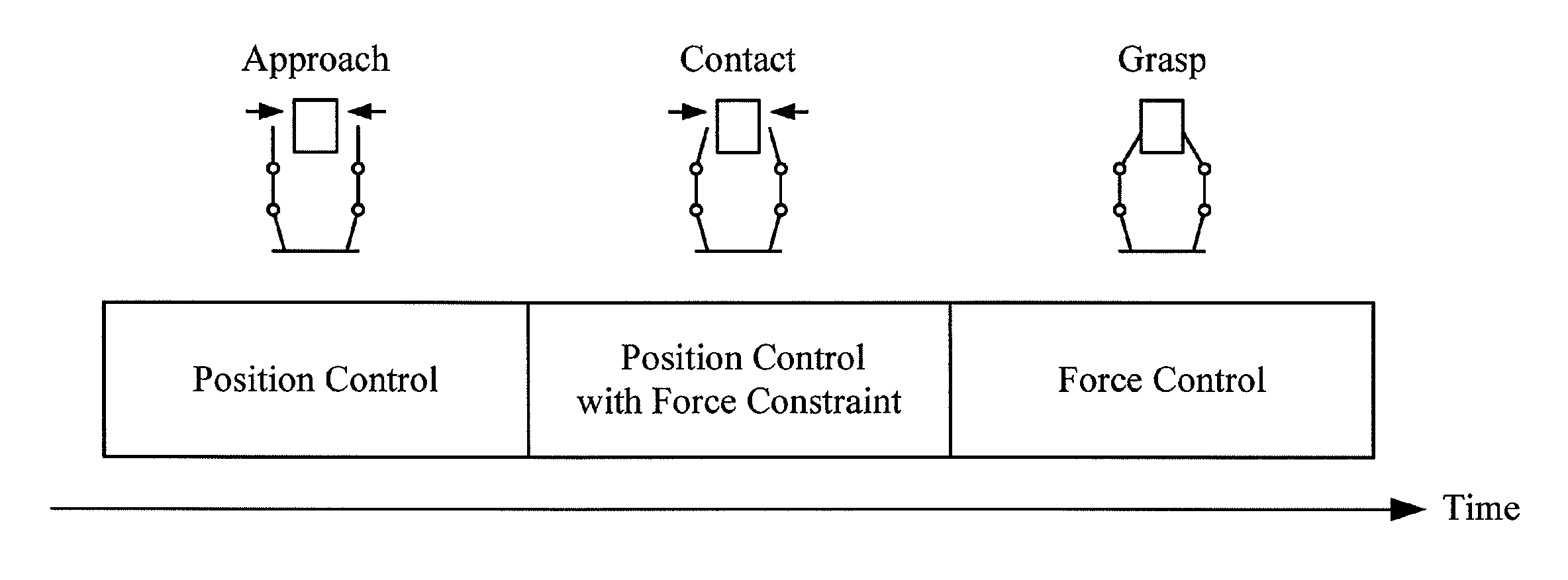 Robot apparatus and method of controlling the same