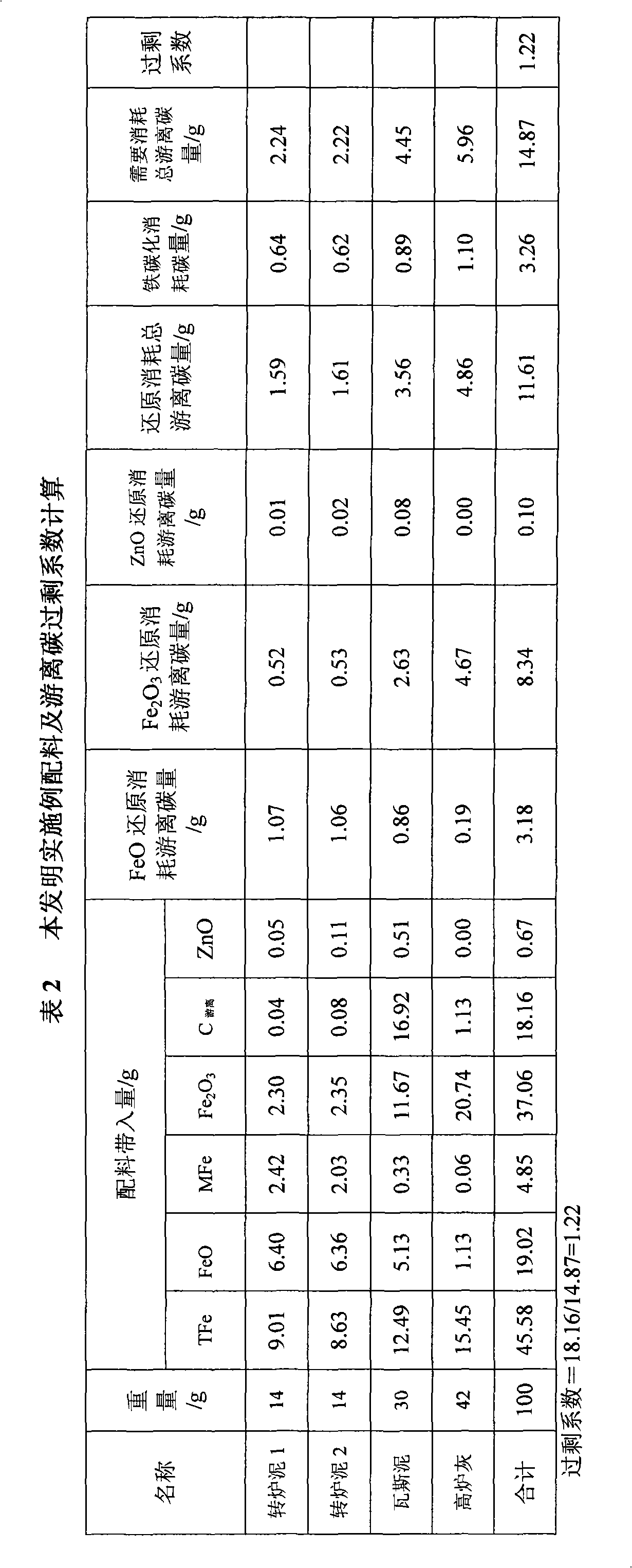Method for treating zinc-iron-containing dust and sludge