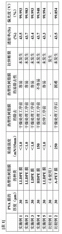 Multilayer film