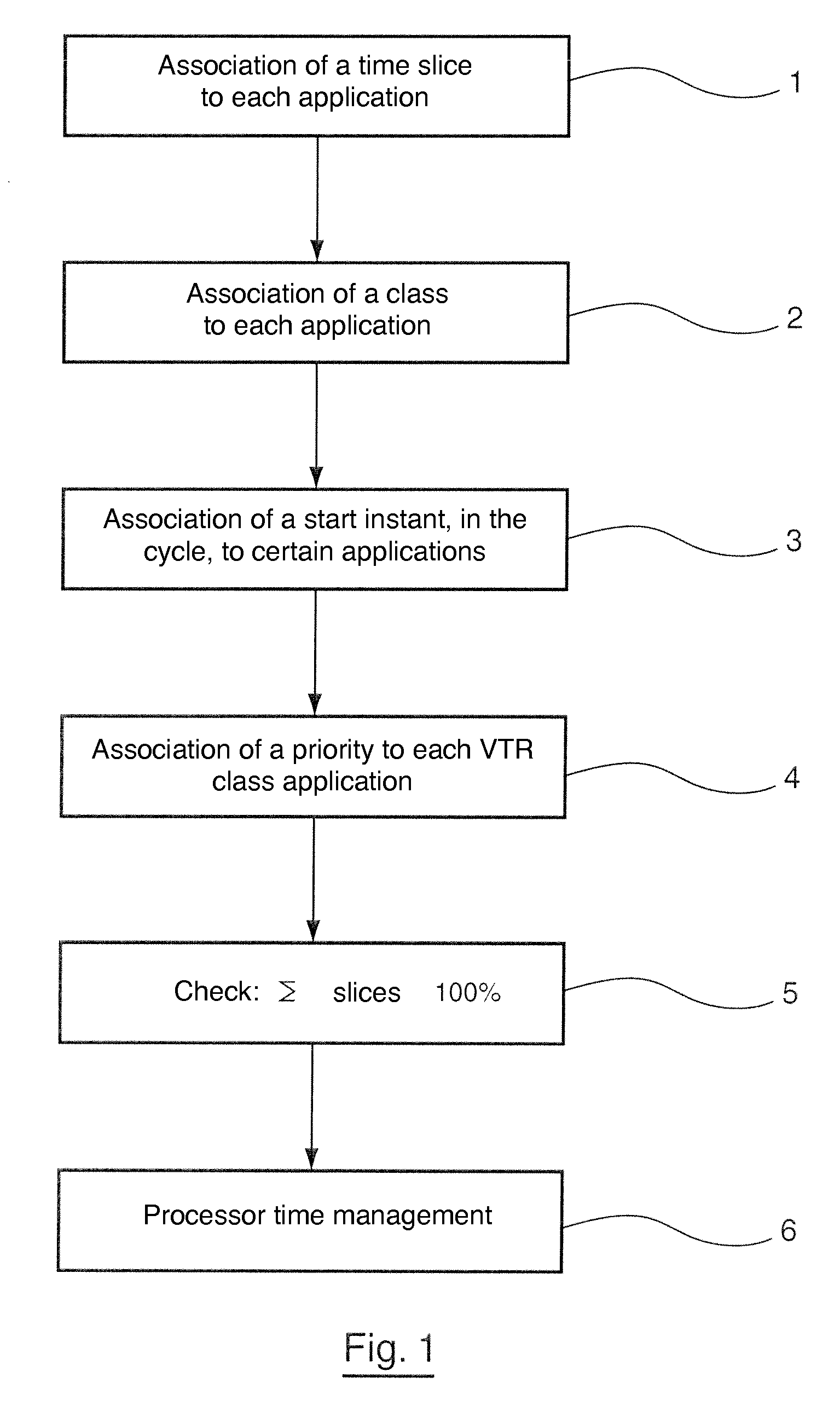 Method and device for managing the use of a processor by several applications, corresponding computer program and storage means