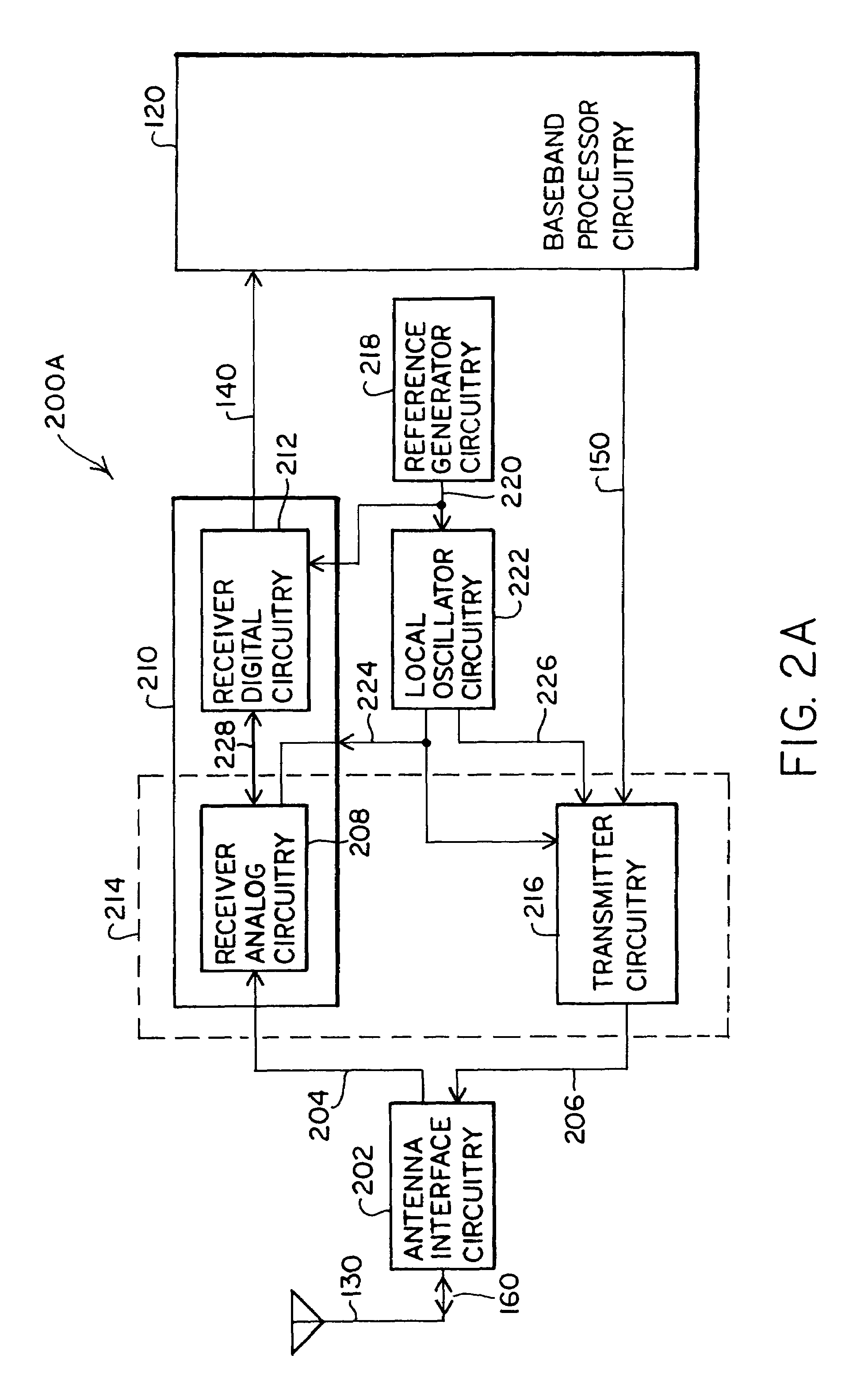 Apparatus for generating multiple radio frequencies in communication circuitry and associated methods