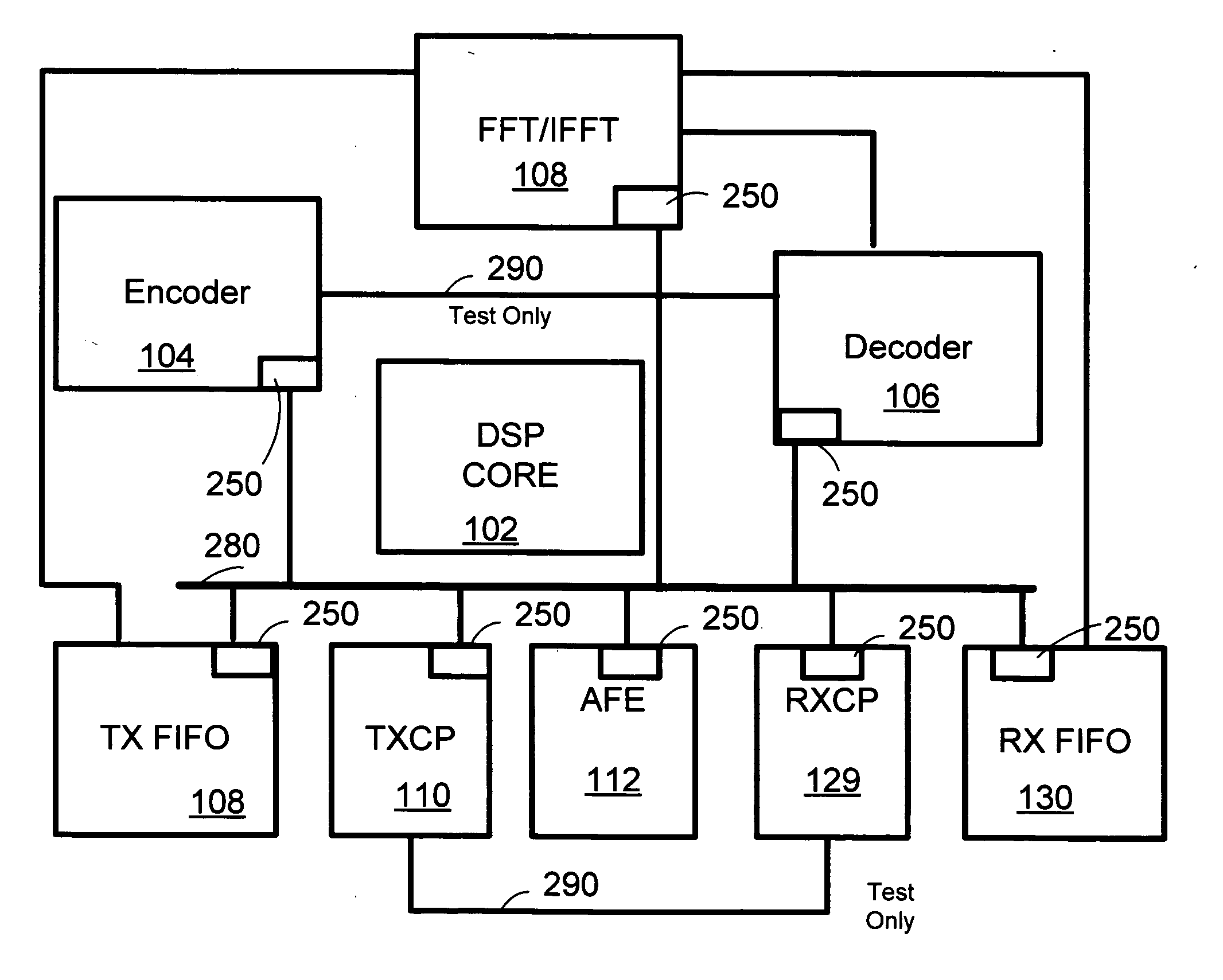 System and method for a fast fourier transform architecture in a multicarrier transceiver