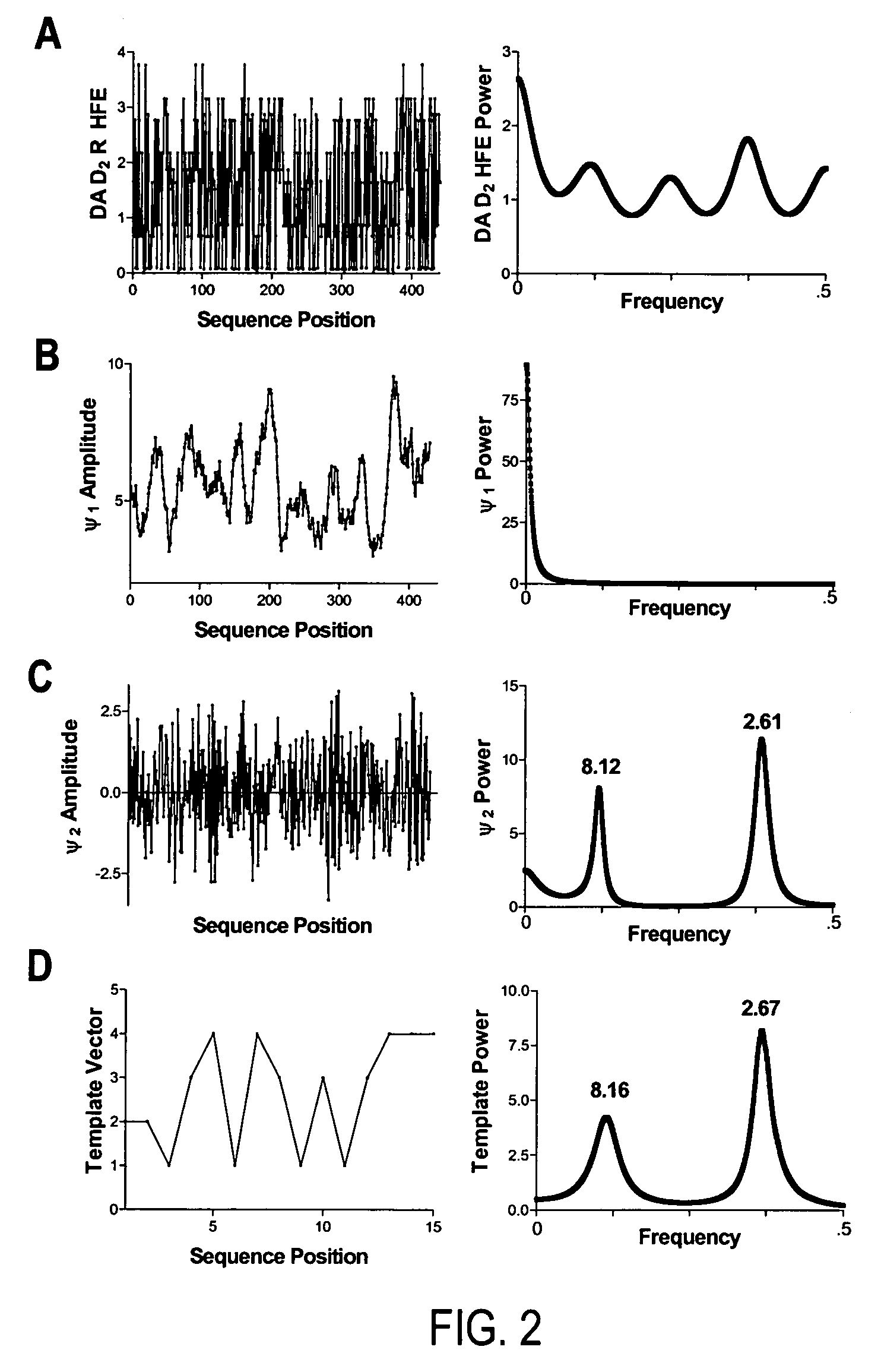 Algorithmic design of peptides for binding and/or modulation of the functions of receptors and/or other proteins