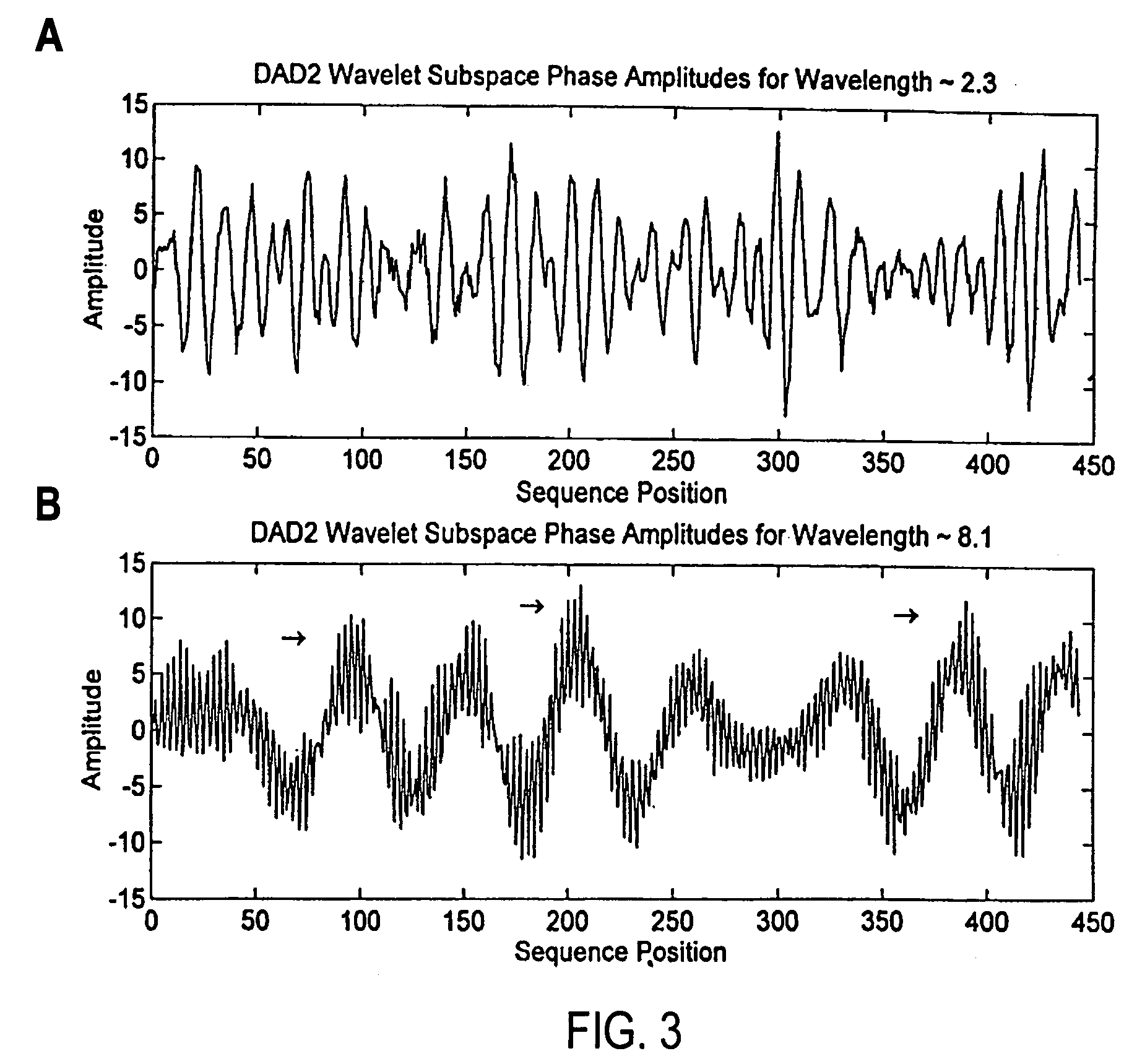 Algorithmic design of peptides for binding and/or modulation of the functions of receptors and/or other proteins