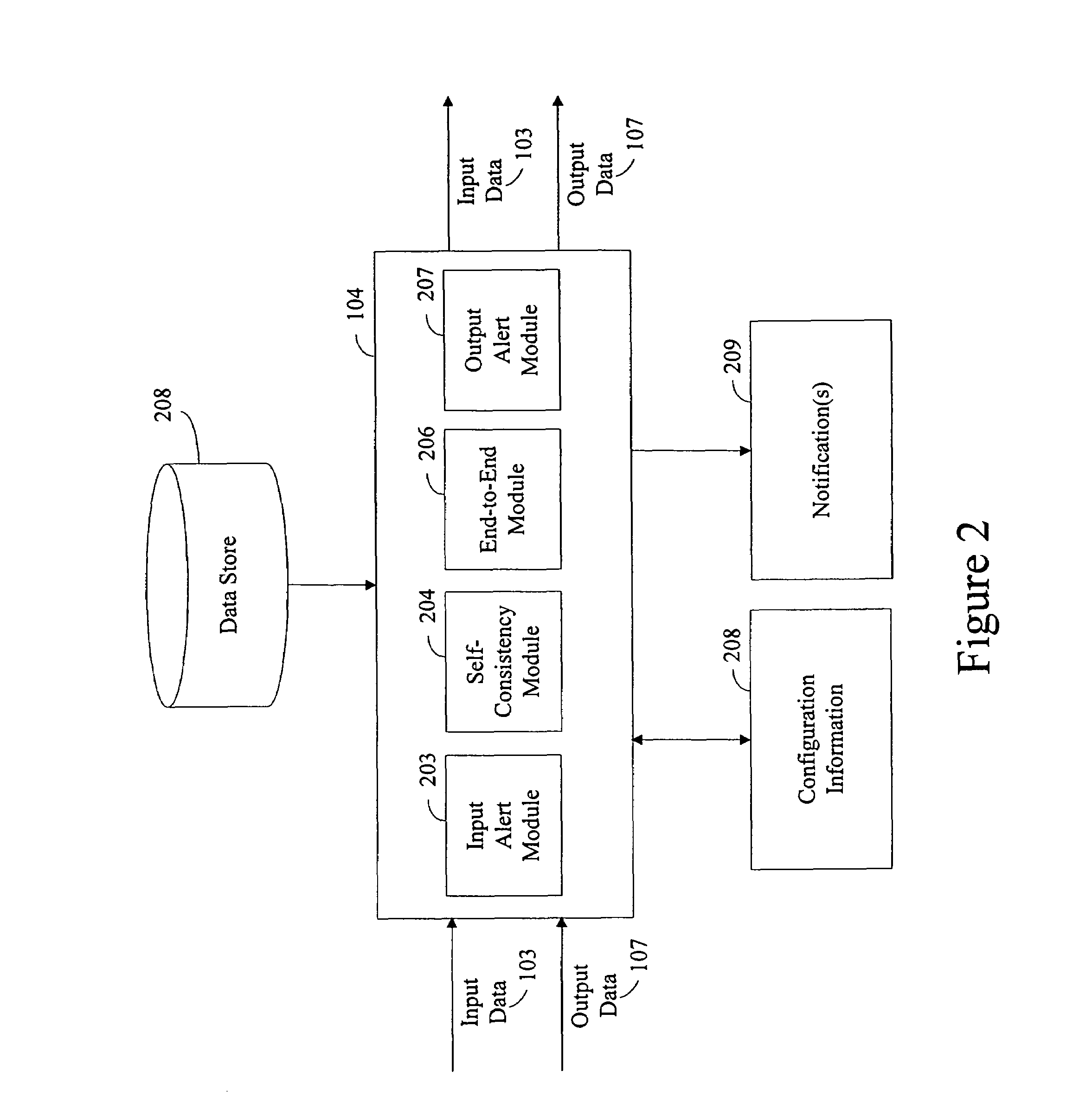 Method and system of measuring data quality