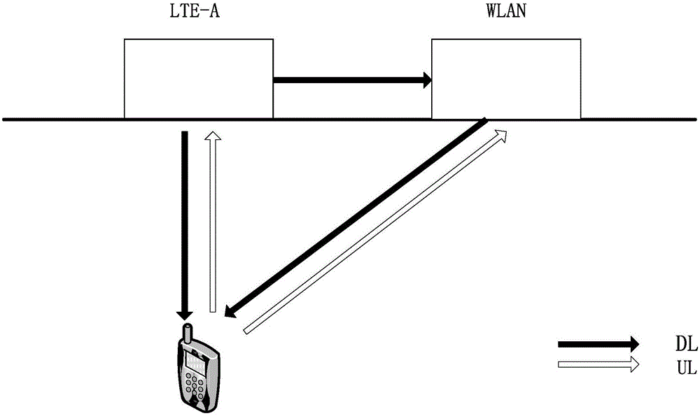 Data flow distribution method for LTE-A and WLAN based on interconnection technique