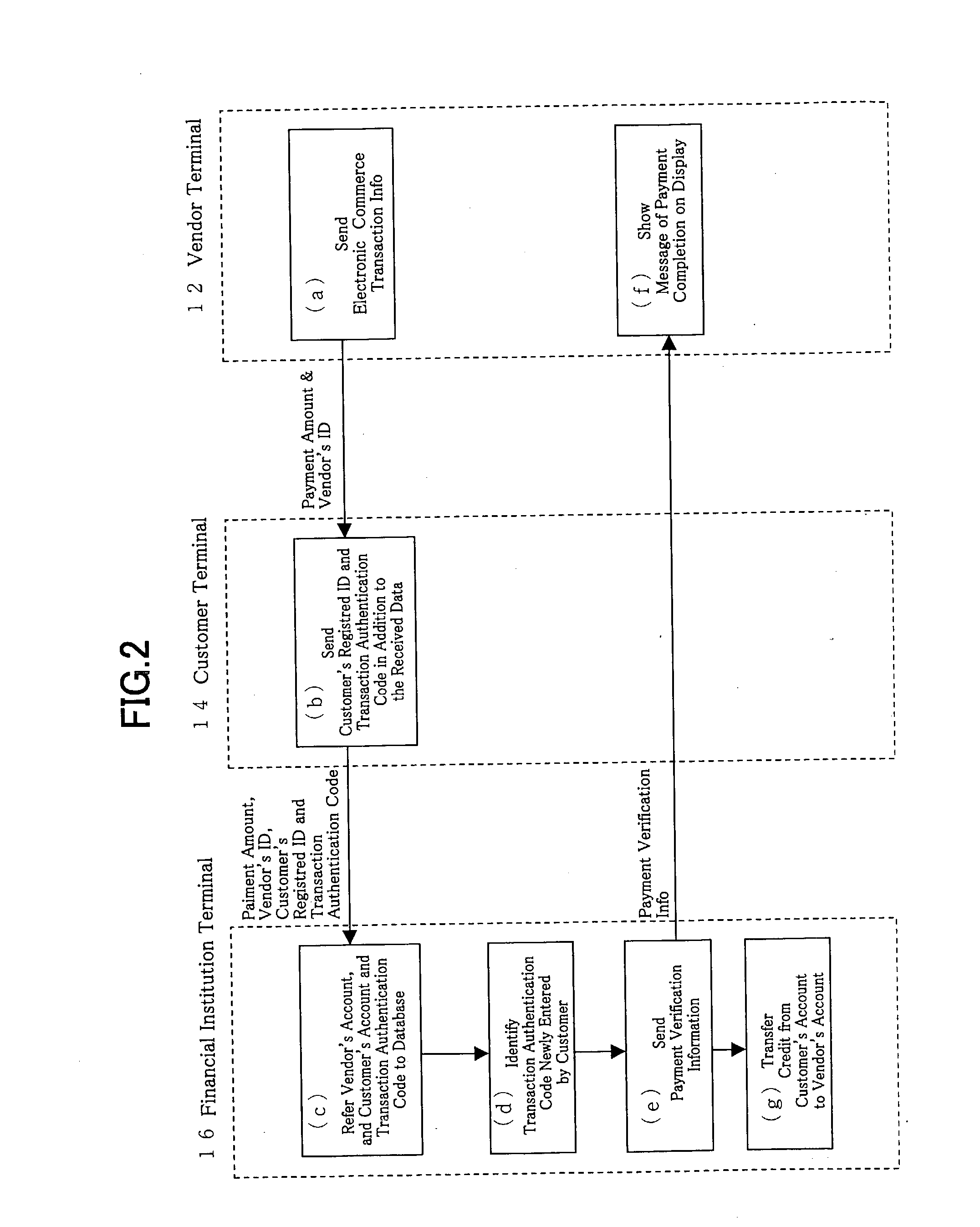 Electronic Commerce Transaction System