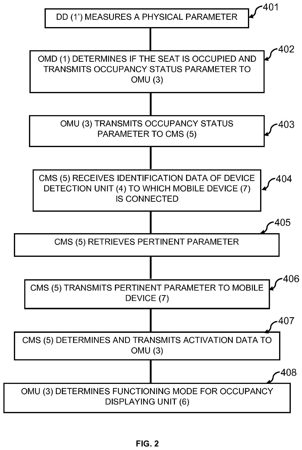 Method and System for Monitoring Occupancy of a Seat Arranged in a Transportation Vehicle