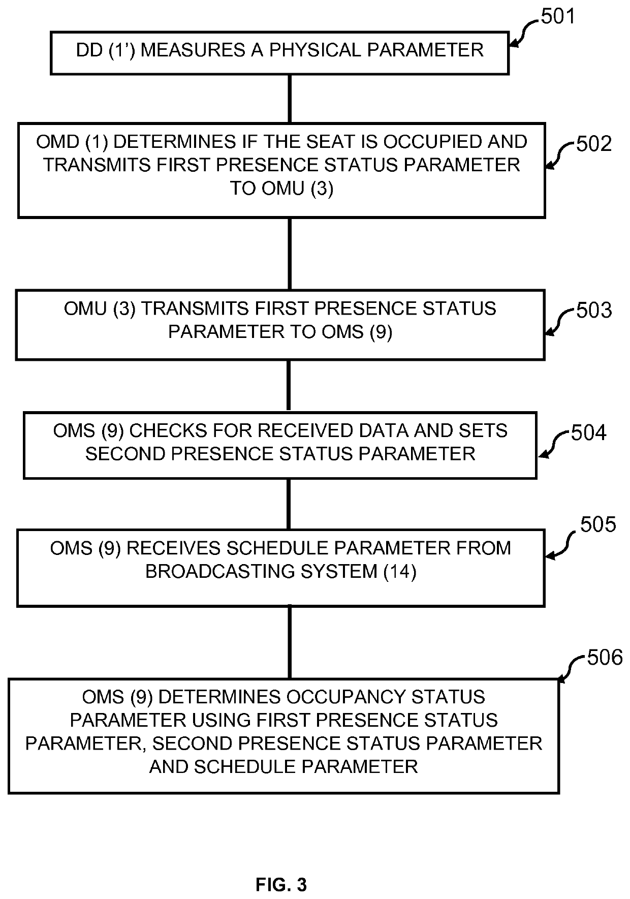 Method and System for Monitoring Occupancy of a Seat Arranged in a Transportation Vehicle