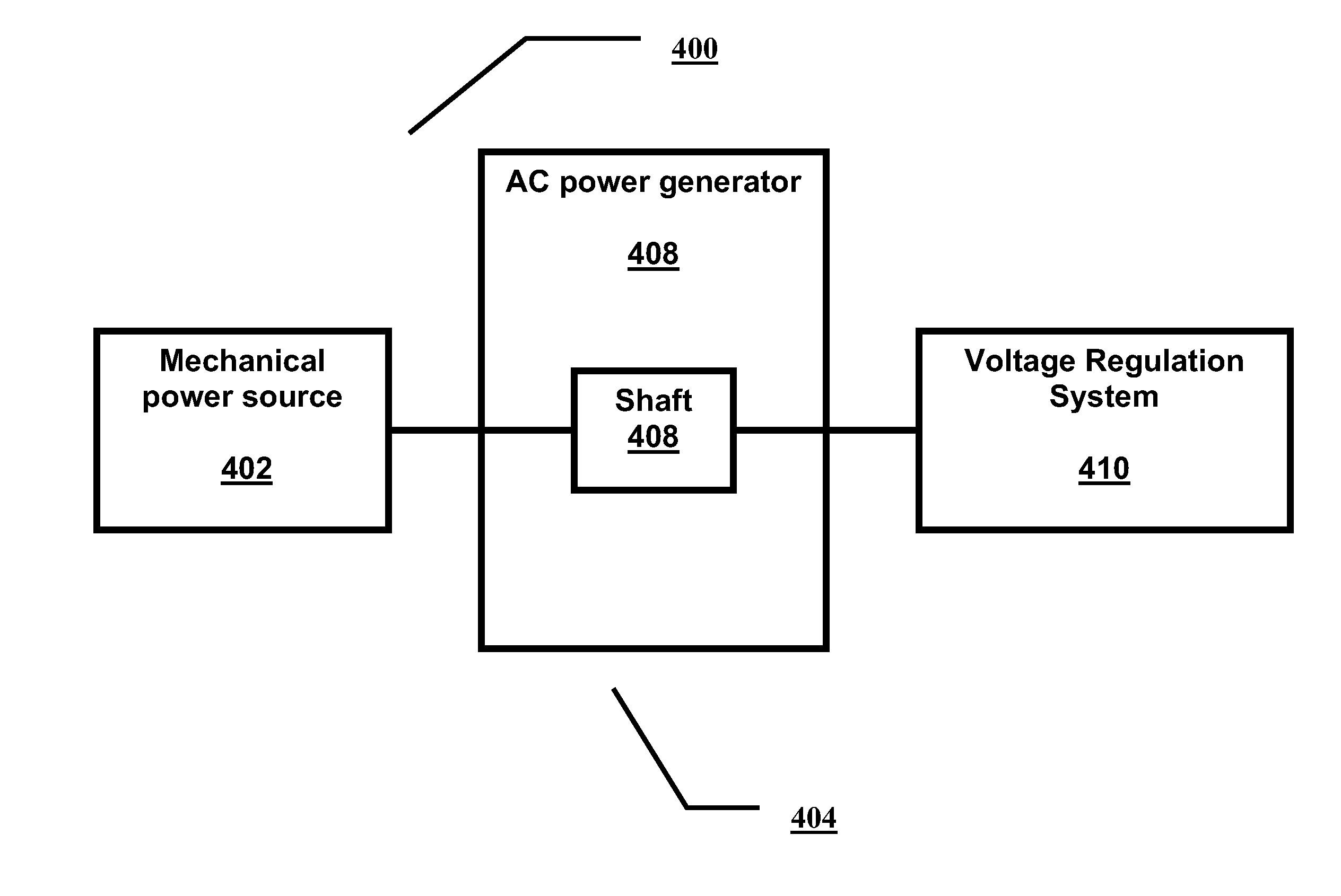 System and method for generating an alternating current output signal