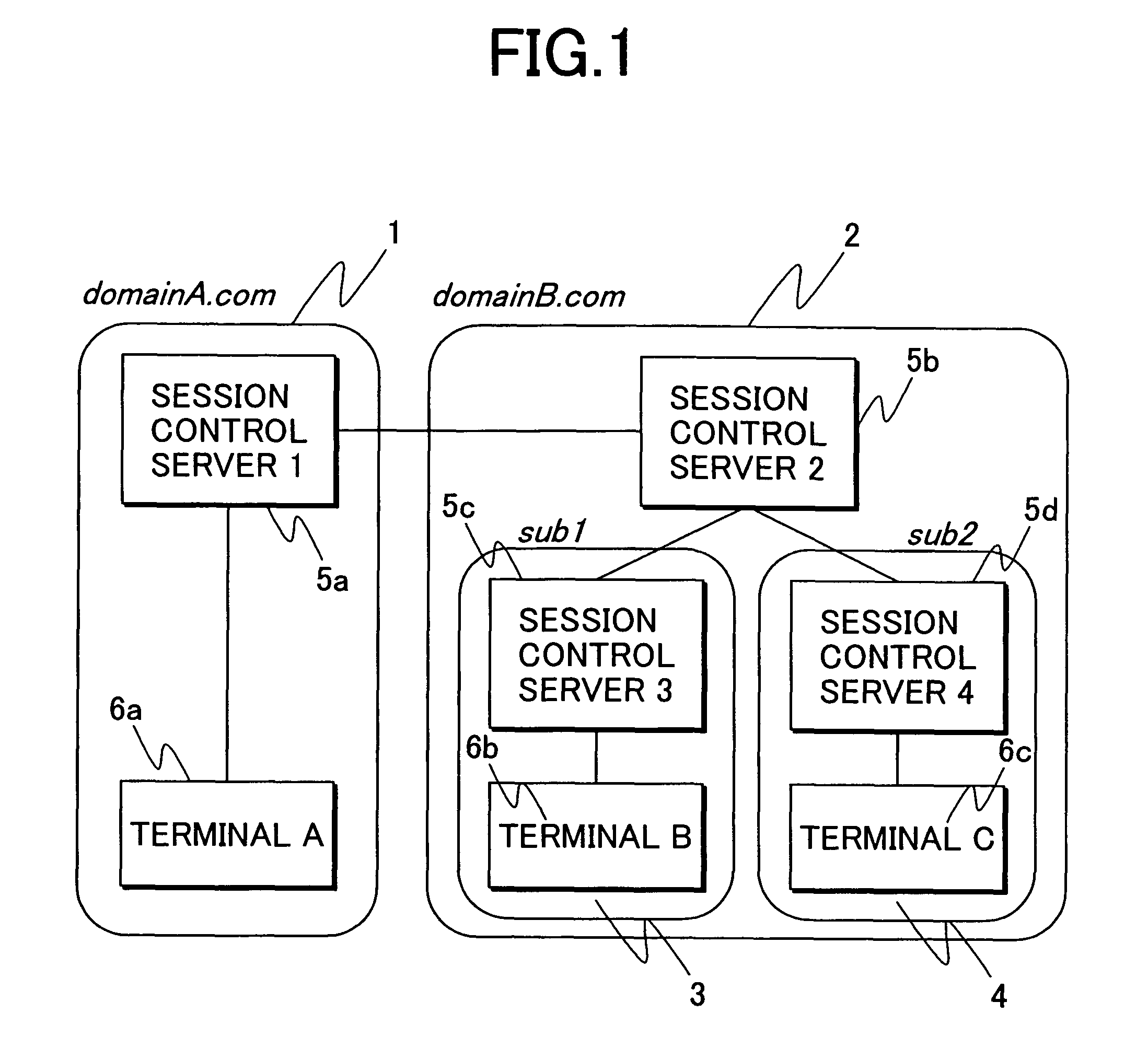 Session control system for hierarchical relaying processes