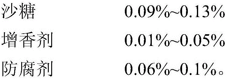 Bait and making method thereof