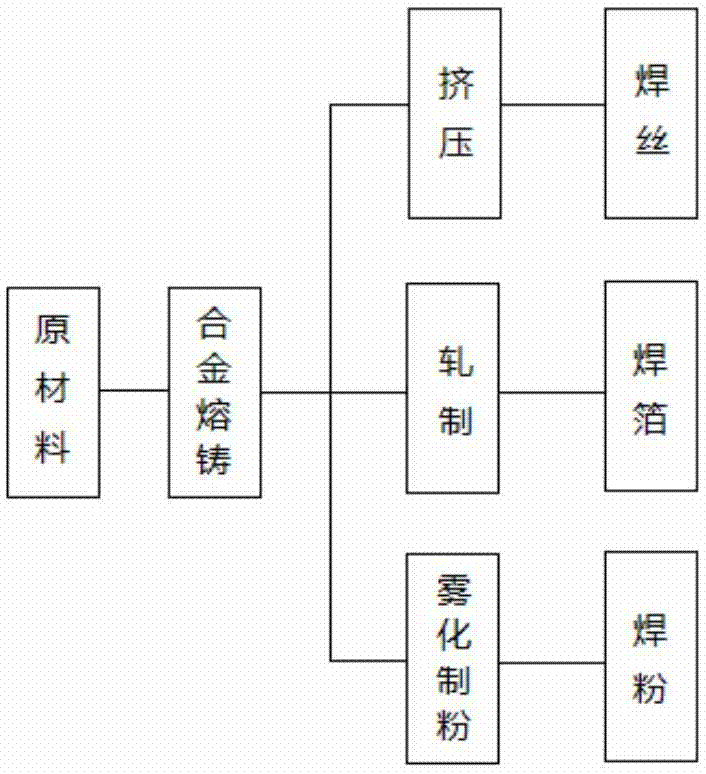 Pb-Sn-Sb-Ag alloy brazing filler metal and manufacturing method thereof