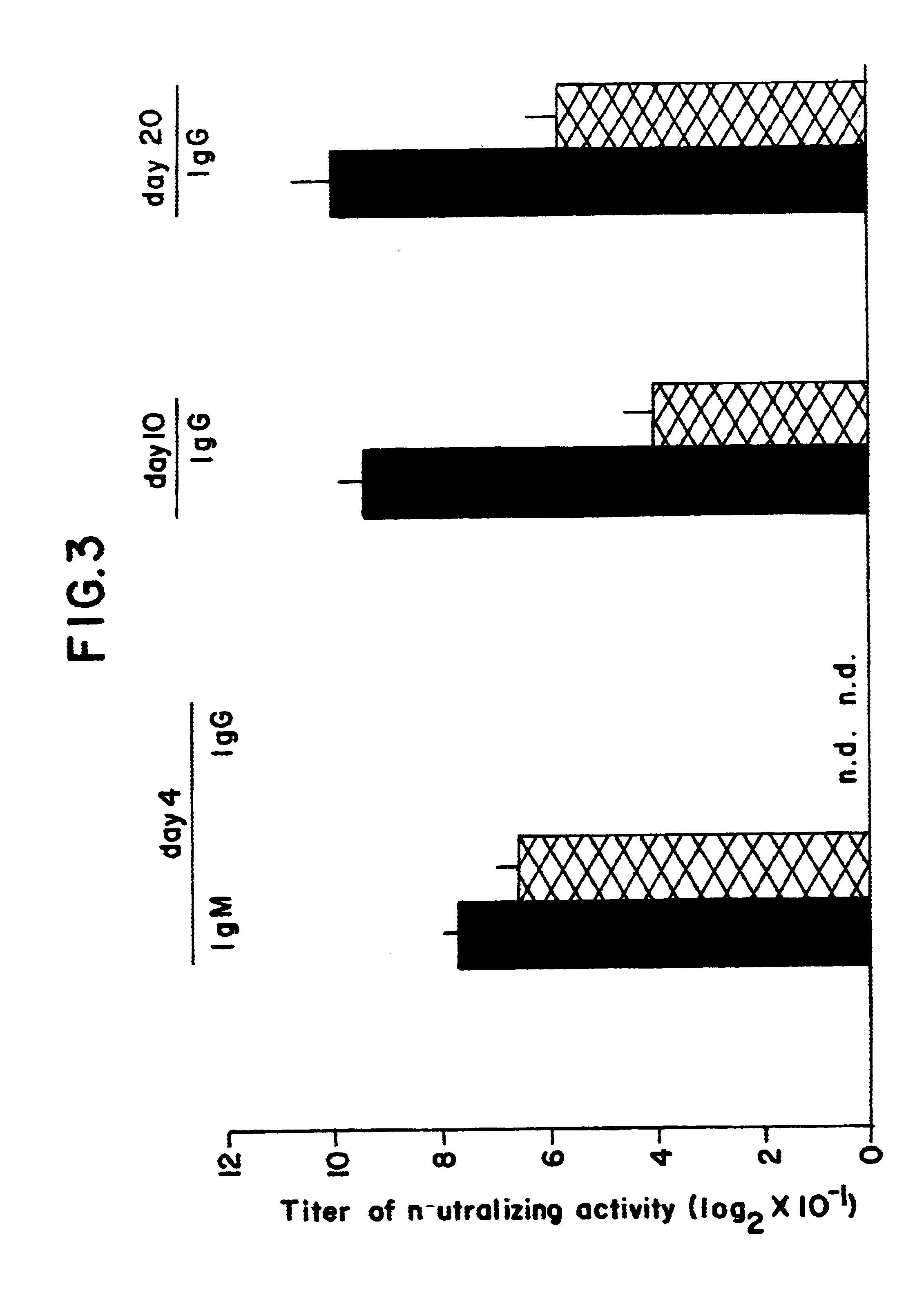 CD45 disrupted nucleic acid