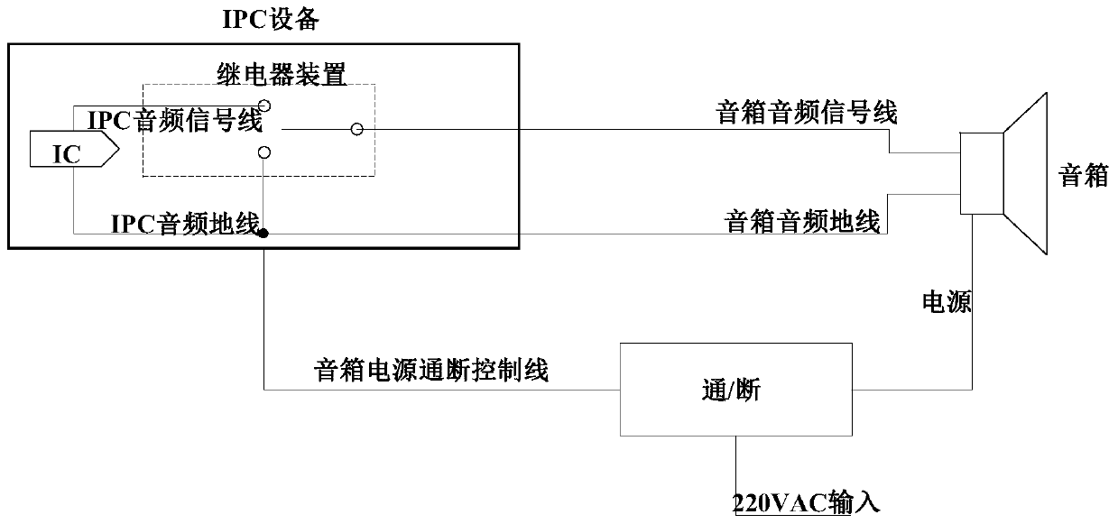 Noise suppression method, device and system for voice application system of front-end equipment