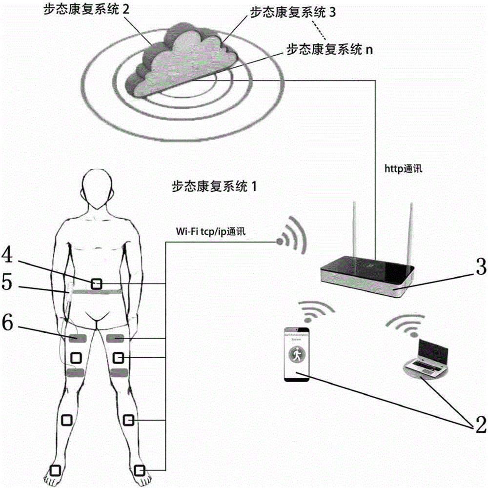 Functional muscle electrical stimulation walk-assisting device based on gait recognition and control method