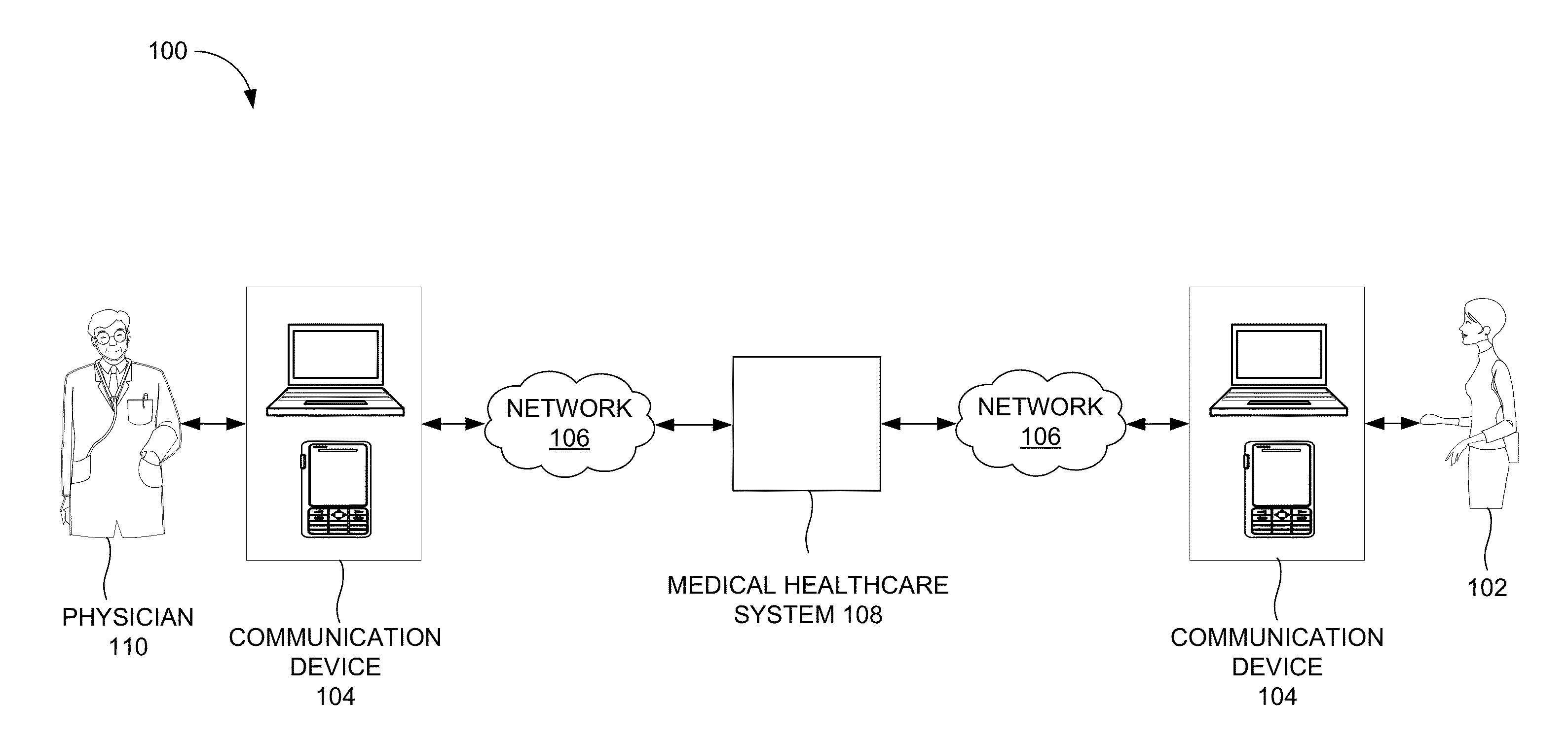 Electronic medical system and method