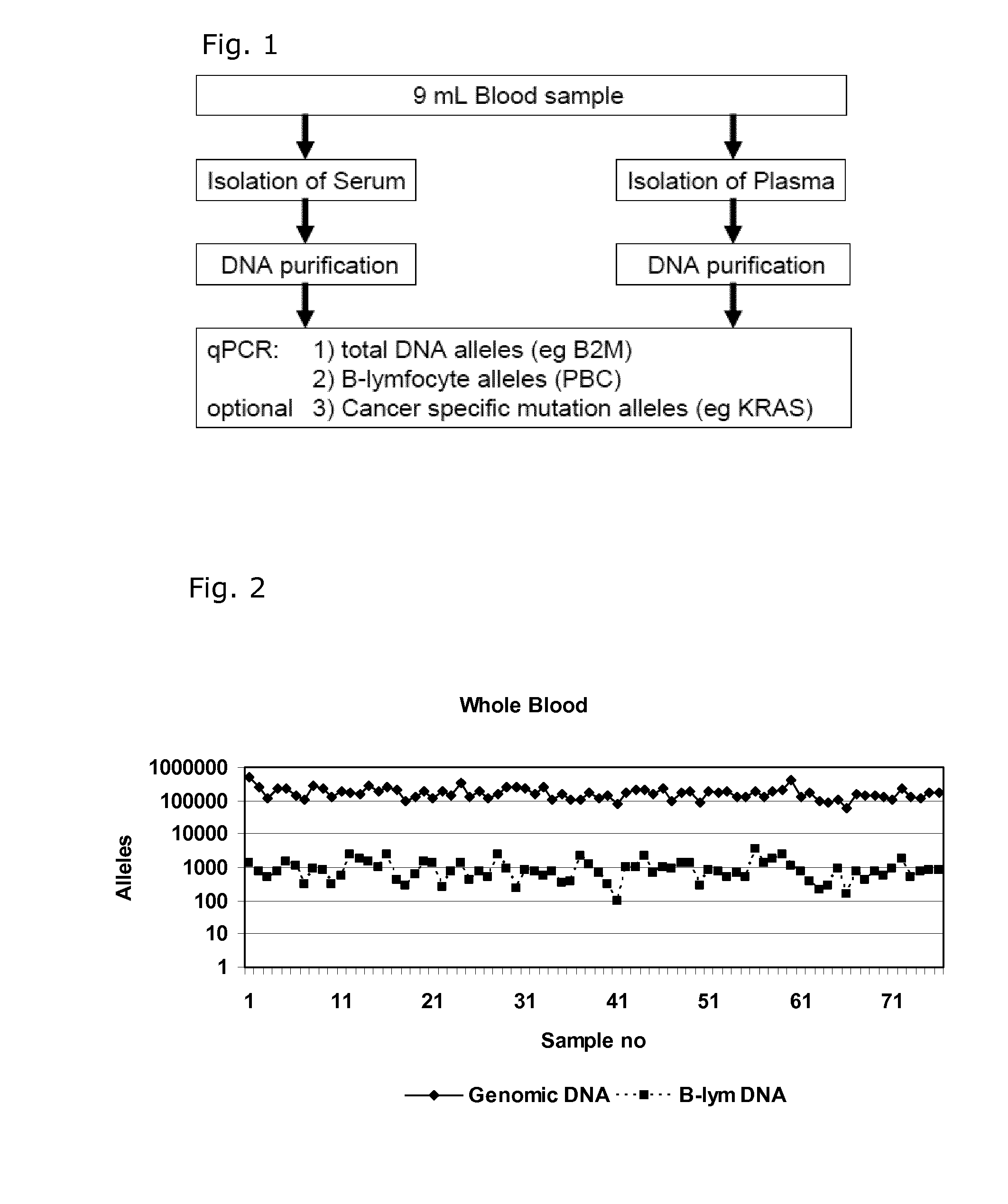 Method for Analyzing Body Fluid Samples