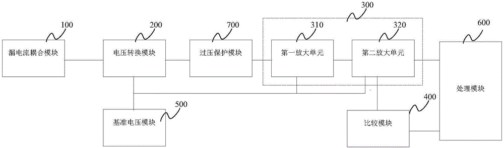Leakage current detecting device and vehicle charging equipment