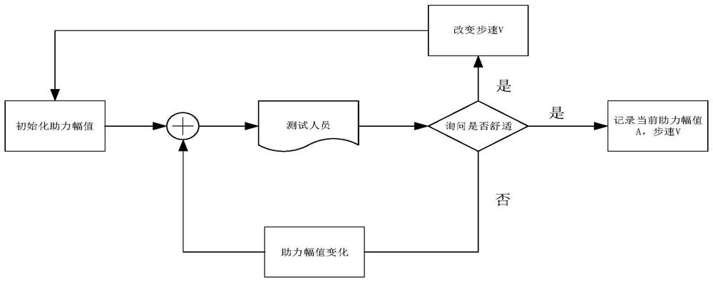 Gaussian process regression-based flexible exoskeleton optimal assistance prediction method