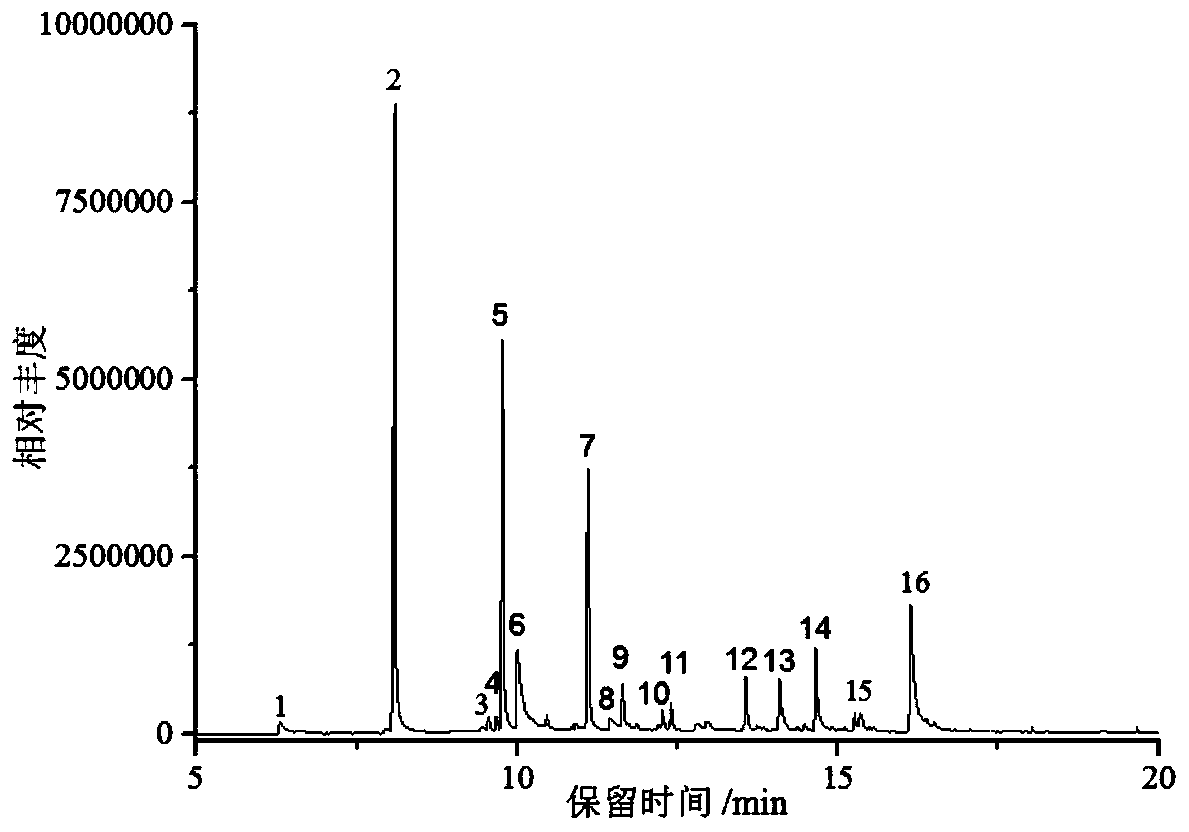 Method for preparing guaiacol products by steam-assisted fixed bed pyrolysis of lignin