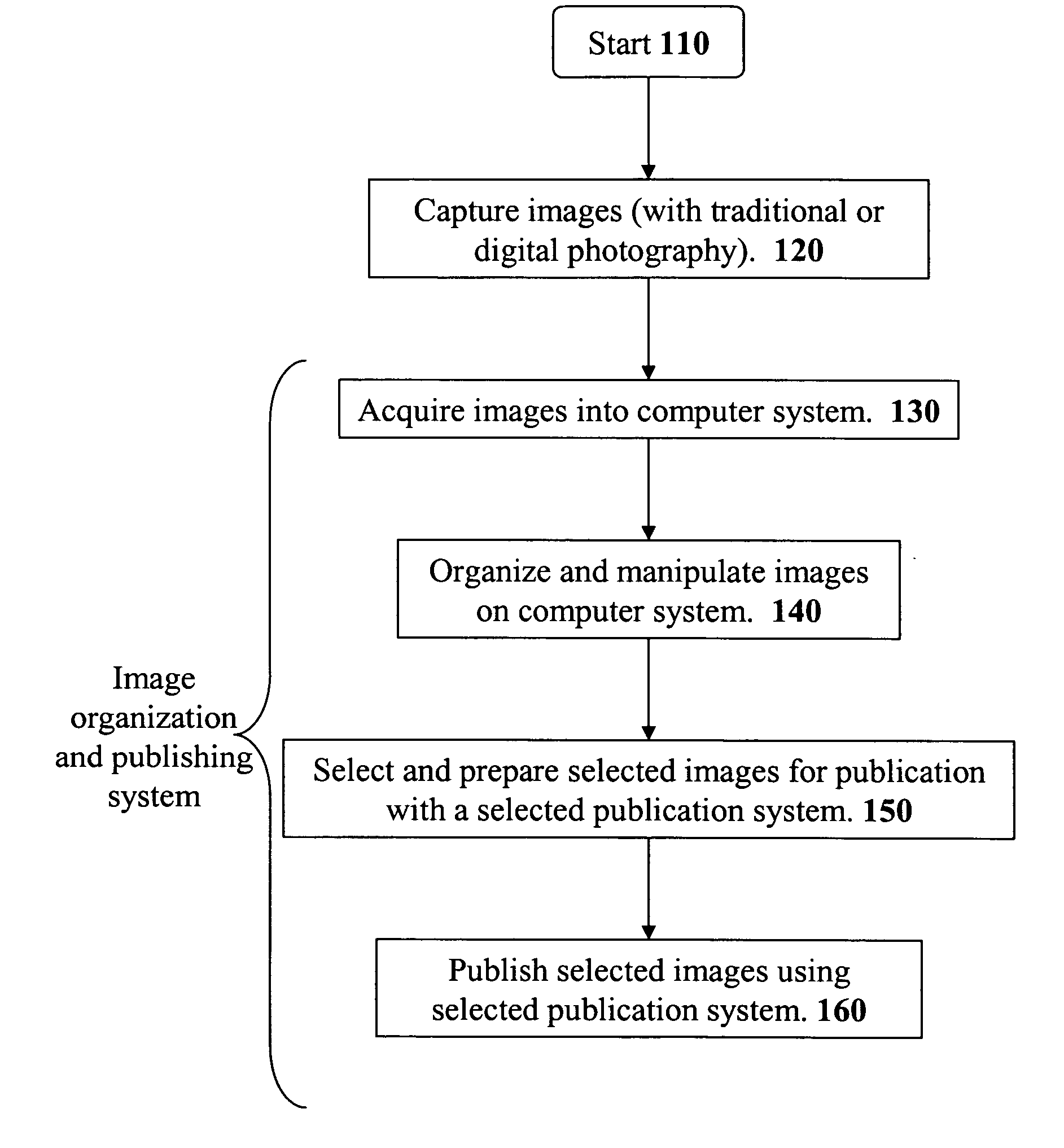 Method and apparatus for image acquisition, organization, manipulation and publication