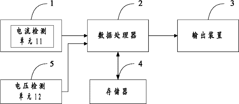 Method and system for detecting purifying capacity of electrostatic oil smoke purifier
