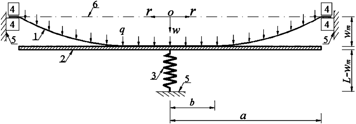 Method for determining elastic energy of circular film under condition that maximum deflection is limited by elasticity
