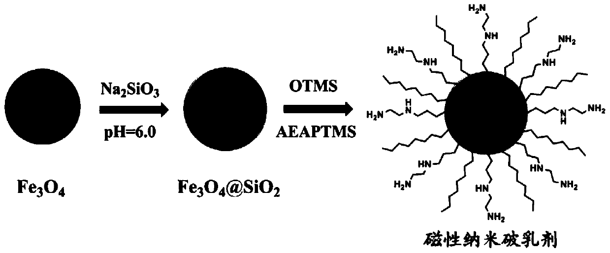 Preparation method and application of magnetic demulsifier capable of simultaneously achieving efficient oil-water separation of O/W and W/O emulsions