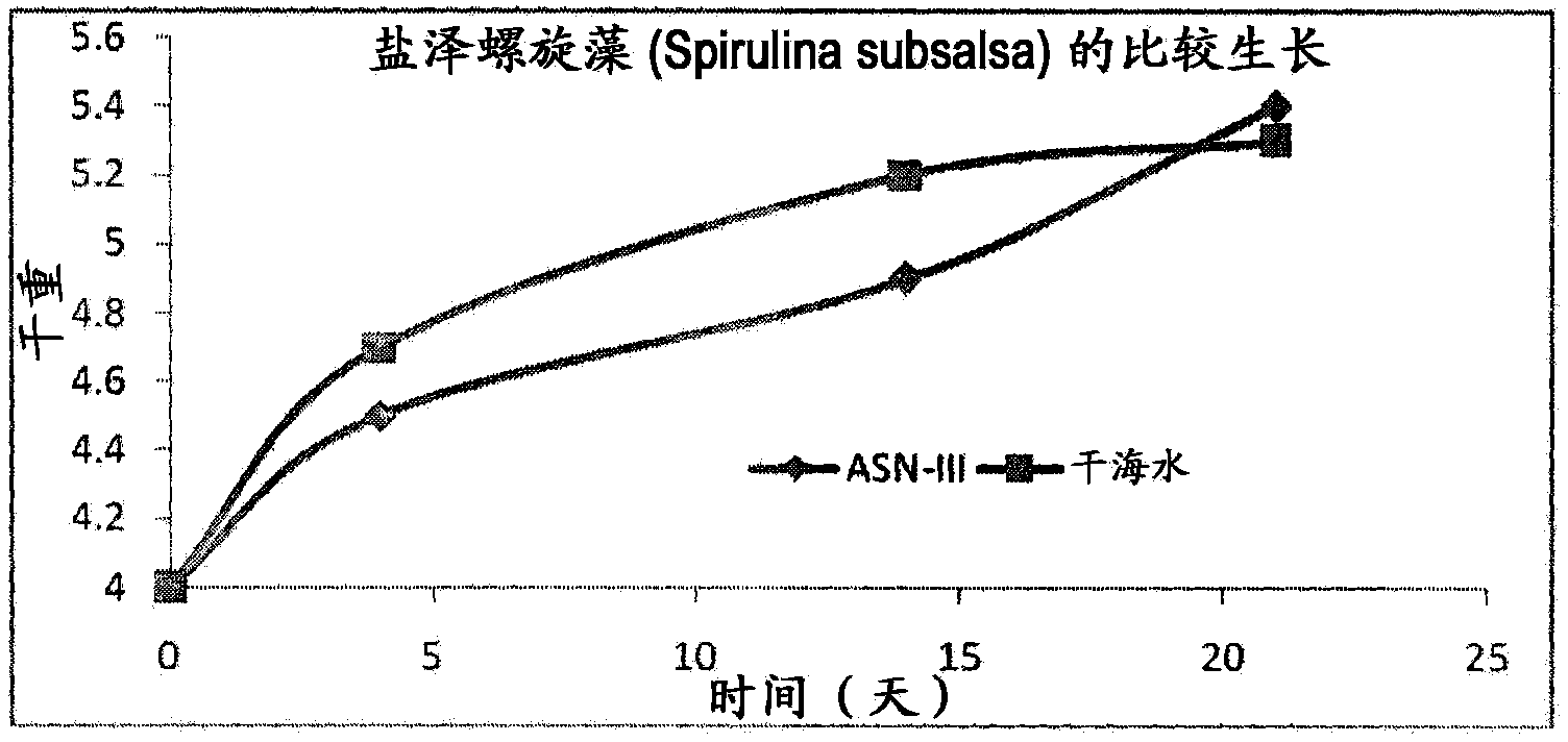 A process for the preparation of natural salt formulations for seawater substitution, mineral fortification