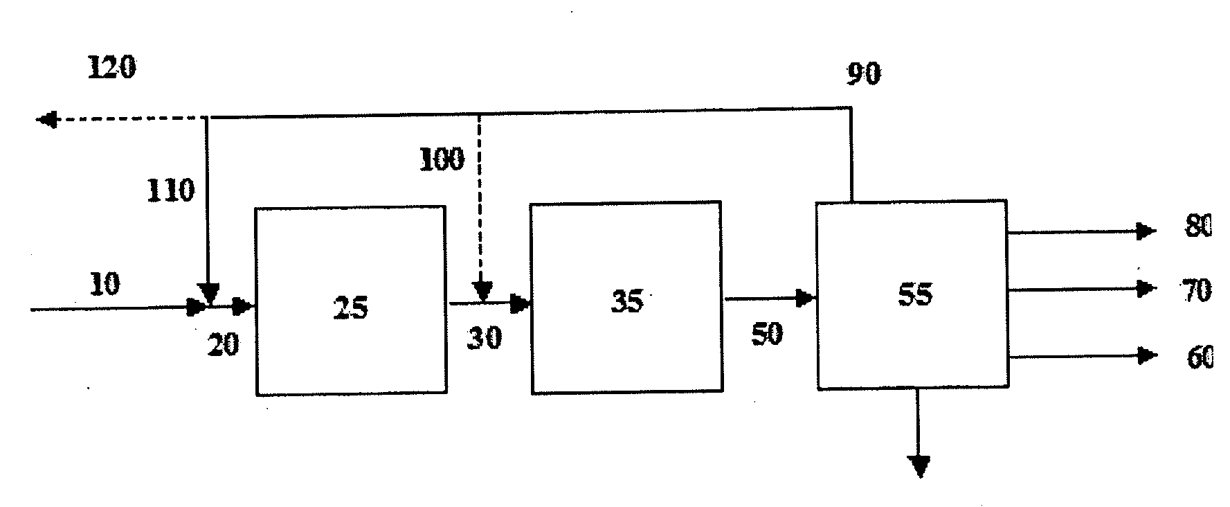 Process for the synthesis of hydrocarbon constituents of gasoline