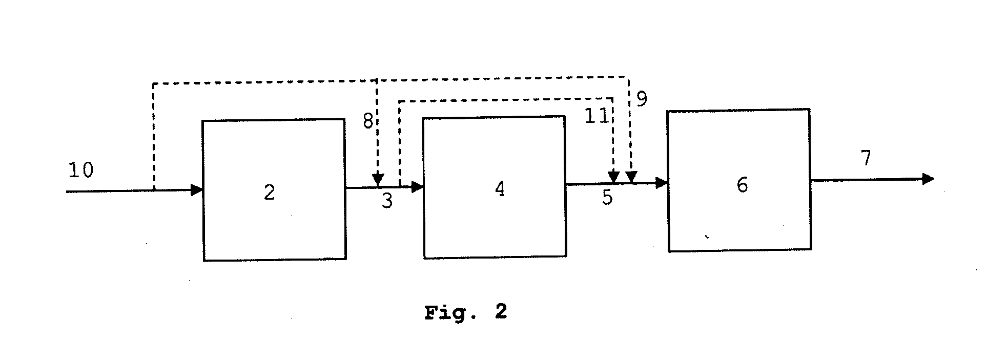 Process for the synthesis of hydrocarbon constituents of gasoline