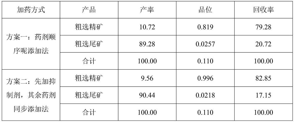 A method for flotation recovery of tantalum and niobium from alkaline feldspar granite tantalum and niobium ore