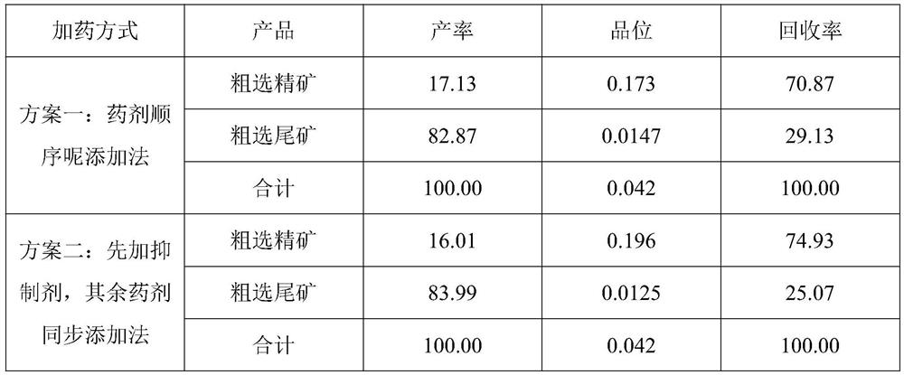 A method for flotation recovery of tantalum and niobium from alkaline feldspar granite tantalum and niobium ore