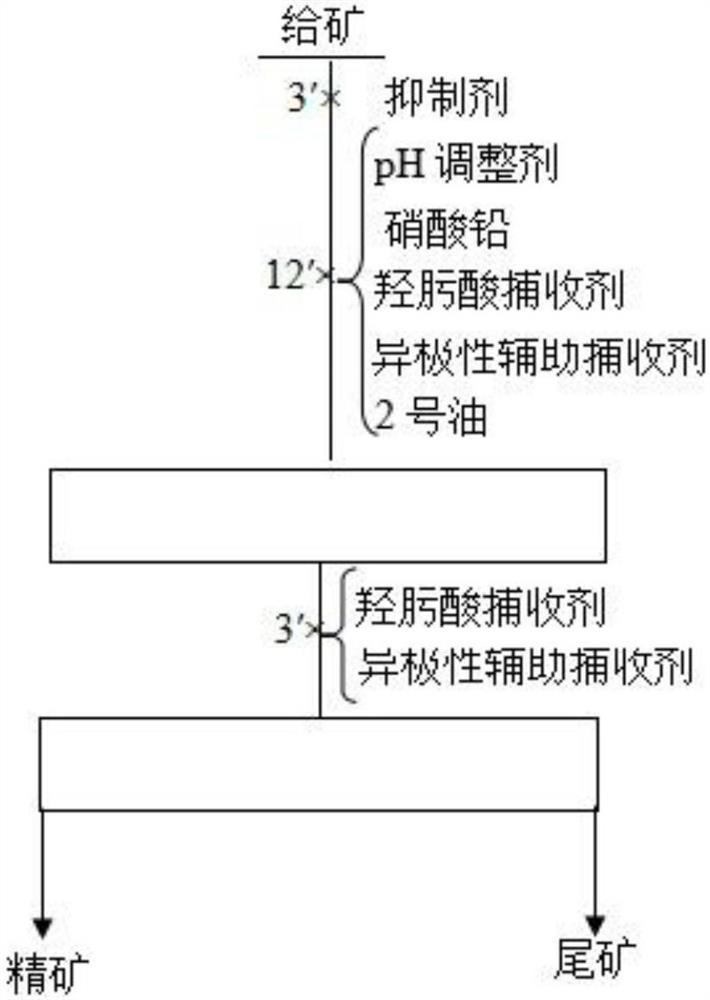 A method for flotation recovery of tantalum and niobium from alkaline feldspar granite tantalum and niobium ore