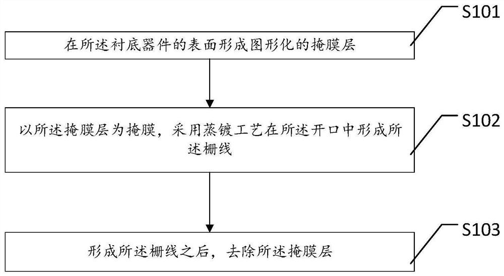 Preparation method of heterojunction solar cell